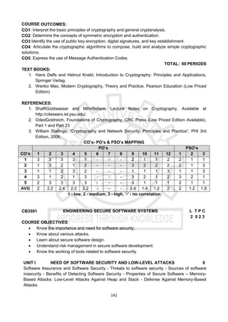 142
COURSE OUTCOMES:
CO1: Interpret the basic principles of cryptography and general cryptanalysis.
CO2: Determine the concepts of symmetric encryption and authentication.
CO3 Identify the use of public key encryption, digital signatures, and key establishment.
CO4: Articulate the cryptographic algorithms to compose, build and analyze simple cryptographic
solutions.
CO5: Express the use of Message Authentication Codes.
TOTAL: 60 PERIODS
TEXT BOOKS:
1. Hans Delfs and Helmut Knebl, Introduction to Cryptography: Principles and Applications,
Springer Verlag.
2. Wenbo Mao, Modern Cryptography, Theory and Practice, Pearson Education (Low Priced
Edition)
REFERENCES:
1. ShaffiGoldwasser and MihirBellare, Lecture Notes on Cryptography, Available at
http://citeseerx.ist.psu.edu/.
2. OdedGoldreich, Foundations of Cryptography, CRC Press (Low Priced Edition Available),
Part 1 and Part 23
3. William Stallings, “Cryptography and Network Security: Principles and Practice”, PHI 3rd
Edition, 2006.
CO’s- PO’s & PSO’s MAPPING
CO’s
PO’s PSO’s
1 2 3 4 5 6 7 8 9 10 11 12 1 2 3
1 3 3 3 3 1 - - - 2 1 1 2 2 1 1
2 1 3 2 1 2 - - - 3 2 2 2 2 1 3
3 1 1 2 3 2 - - - 1 1 1 3 1 1 3
4 3 1 2 1 3 - - - 3 2 1 2 3 2 1
5 2 3 3 3 3 - - - 3 1 1 1 2 1 1
AVG 2 2.2 2.4 2.2 2.2 - - - 2.4 1.4 1.2 2 2 1.2 1.8
1 - low, 2 - medium, 3 - high, ‘-' - no correlation
CB3591 ENGINEERING SECURE SOFTWARE SYSTEMS L T P C
2 0 2 3
COURSE OBJECTIVES:
 Know the importance and need for software security.
 Know about various attacks.
 Learn about secure software design.
 Understand risk management in secure software development.
 Know the working of tools related to software security.
UNIT I NEED OF SOFTWARE SECURITY AND LOW-LEVEL ATTACKS 6
Software Assurance and Software Security - Threats to software security - Sources of software
insecurity - Benefits of Detecting Software Security - Properties of Secure Software – Memory-
Based Attacks: Low-Level Attacks Against Heap and Stack - Defense Against Memory-Based
Attacks
 