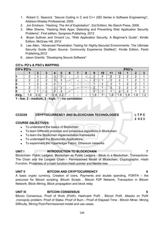144
1. Robert C. Seacord, “Secure Coding in C and C++ (SEI Series in Software Engineering)”,
Addison-Wesley Professional, 2005.
2. Jon Erickson, “Hacking: The Art of Exploitation”, 2nd Edition, No Starch Press, 2008.
3. Mike Shema, “Hacking Web Apps: Detecting and Preventing Web Application Security
Problems”, First edition, Syngress Publishing, 2012
4. Bryan Sullivan and Vincent Liu, “Web Application Security, A Beginner's Guide”, Kindle
Edition, McGraw Hill, 2012
5. Lee Allen, “Advanced Penetration Testing for Highly-Secured Environments: The Ultimate
Security Guide (Open Source: Community Experience Distilled)”, Kindle Edition, Packt
Publishing,2012
6. Jason Grembi, “Developing Secure Software”
CO’s- PO’s & PSO’s MAPPING
CO’s PO’s PSO’s
1 2 3 4 5 6 7 8 9 10 11 12 1 2 3
1 2 3 2 3 2 - - - 2 1 2 2 2 2 1
2 2 2 2 3 3 - - - 2 1 2 2 1 2 1
3 1 2 2 2 1 - - - 1 1 2 1 2 2 1
4 2 3 2 2 2 - - - 2 1 2 2 2 2 1
5 2 1 2 2 3 - - - 2 1 1 2 2 1 2
AVg. 1.8 2.2 2 2.4 2.2 - - - 1.8 1 1.8 1.8 1.8 1.8 1.2
1 - low, 2 - medium, 3 - high, ‘-' - no correlation
CCS339 CRYPTOCURRENCY AND BLOCKCHAIN TECHNOLOGIES L T P C
2 0 2 3
COURSE OBJECTIVES:
 To understand the basics of Blockchain
 To learn Different protocols and consensus algorithms in Blockchain
 To learn the Blockchain implementation frameworks
 To understand the Blockchain Applications
 To experiment the Hyperledger Fabric, Ethereum networks
UNIT I INTRODUCTION TO BLOCKCHAIN 7
Blockchain- Public Ledgers, Blockchain as Public Ledgers - Block in a Blockchain, Transactions-
The Chain and the Longest Chain - Permissioned Model of Blockchain, Cryptographic -Hash
Function, Properties of a hash function-Hash pointer and Merkle tree
UNIT II BITCOIN AND CRYPTOCURRENCY 6
A basic crypto currency, Creation of coins, Payments and double spending, FORTH – the
precursor for Bitcoin scripting, Bitcoin Scripts , Bitcoin P2P Network, Transaction in Bitcoin
Network, Block Mining, Block propagation and block relay
UNIT III BITCOIN CONSENSUS 6
Bitcoin Consensus, Proof of Work (PoW)- Hashcash PoW , Bitcoin PoW, Attacks on PoW
,monopoly problem- Proof of Stake- Proof of Burn - Proof of Elapsed Time - Bitcoin Miner, Mining
Difficulty, Mining Pool-Permissioned model and use cases.
 