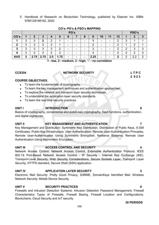 146
5. Handbook of Research on Blockchain Technology, published by Elsevier Inc. ISBN:
9780128198162, 2020.
CO’s- PO’s & PSO’s MAPPING
CO’s
PO’s PSO’s
1 2 3 4 5 6 7 8 9 10 11 12 1 2 3
1 3 3 2 2 1 - - - 1 - - 2 3 1 1
2 3 3 3 3 1 - - - 2 - - 2 1 2 1
3 3 3 3 3 2 - - - 3 - - 2 2 3 3
4 3 2 3 2 3 - - - 3 - - 2 2 2 3
AVG 3 2.75 2.75 2.5 1.75 - - - 2.25 - - 2 2 2.2 2
1 - low, 2 - medium, 3 - high, ‘-' - no correlation
CCS354 NETWORK SECURITY L T P C
2 0 2 3
COURSE OBJECTIVES:
 To learn the fundamentals of cryptography.
 To learn the key management techniques and authentication approaches.
 To explore the network and transport layer security techniques.
 To understand the application layer security standards.
 To learn the real time security practices.
UNIT I INTRODUCTION 8
Basics of cryptography, conventional and public-key cryptography, hash functions, authentication,
and digital signatures.
UNIT II KEY MANAGEMENT AND AUTHENTICATION 7
Key Management and Distribution: Symmetric Key Distribution, Distribution of Public Keys, X.509
Certificates, Public-Key Infrastructure. User Authentication: Remote User-Authentication Principles,
Remote User-Authentication Using Symmetric Encryption, Kerberos Systems, Remote User
Authentication Using Asymmetric Encryption.
UNIT III ACCESS CONTROL AND SECURITY 4
Network Access Control: Network Access Control, Extensible Authentication Protocol, IEEE
802.1X Port-Based Network Access Control - IP Security - Internet Key Exchange (IKE).
Transport-Level Security: Web Security Considerations, Secure Sockets Layer, Transport Layer
Security, HTTPS standard, Secure Shell (SSH) application.
UNIT IV APPLICATION LAYER SECURITY 5
Electronic Mail Security: Pretty Good Privacy, S/MIME, DomainKeys Identified Mail. Wireless
Network Security: Mobile Device Security
UNIT V SECURITY PRACTICES 6
Firewalls and Intrusion Detection Systems: Intrusion Detection Password Management, Firewall
Characteristics Types of Firewalls, Firewall Basing, Firewall Location and Configurations.
Blockchains, Cloud Security and IoT security
30 PERIODS
 