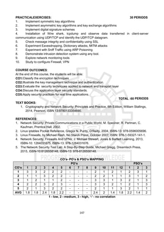 147
PRACTICALEXERCISES: 30 PERIODS
1. Implement symmetric key algorithms
2. Implement asymmetric key algorithms and key exchange algorithms
3. Implement digital signature schemes
4. Installation of Wire shark, tcpdump and observe data transferred in client-server
communication using UDP/TCP and identify the UDP/TCP datagram.
5. Check message integrity and confidentiality using SSL
6. Experiment Eavesdropping, Dictionary attacks, MITM attacks
7. Experiment with Sniff Traffic using ARP Poisoning
8. Demonstrate intrusion detection system using any tool.
9. Explore network monitoring tools
10. Study to configure Firewall, VPN
COURSE OUTCOMES:
At the end of this course, the students will be able:
CO1:Classify the encryption techniques
CO2:Illustrate the key management technique and authentication.
CO3:Evaluate the security techniques applied to network and transport layer
CO4:Discuss the application layer security standards.
CO5:Apply security practices for real time applications.
TOTAL :60 PERIODS
TEXT BOOKS:
1. Cryptography and Network Security: Principles and Practice, 6th Edition, William Stallings,
2014, Pearson, ISBN 13:9780133354690.
REFERENCES:
1. Network Security: Private Communications in a Public World, M. Speciner, R. Perlman, C.
Kaufman, Prentice Hall, 2002.
2. Linux iptables Pocket Reference, Gregor N. Purdy, O'Reilly, 2004, ISBN-13: 978-0596005696.
3. Linux Firewalls, by Michael Rash, No Starch Press, October 2007, ISBN: 978-1-59327-141-1.
4. Network Security, Firewalls And VPNs, J. Michael Stewart, Jones & Bartlett Learning, 2013,
ISBN-10: 1284031675, ISBN-13: 978-1284031676.
5. The Network Security Test Lab: A Step-By-Step Guide, Michael Gregg, Dreamtech Press,
2015, ISBN-10:8126558148, ISBN-13: 978-8126558148.
CO’s- PO’s & PSO’s MAPPING
CO’s
PO’s PSO’s
1 2 3 4 5 6 7 8 9 10 11 12 1 2 3
1 3 3 2 2 2 - - - 2 1 2 1 2 3 1
2 1 1 3 2 2 - - - 2 2 1 1 3 1 2
3 1 2 1 1 2 - - - 3 3 1 3 2 1 3
4 2 2 3 2 3 - - - 3 3 2 1 2 1 3
5 2 1 3 2 2 - - - 2 1 1 3 2 1 1
AVG 1.8 1.8 2.4 1.8 2.2 - - - 2.4 2 1.4 1.8 2.2 1.4 2
1 - low, 2 - medium, 3 - high, ‘-' - no correlation
 