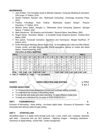 152
REFERENCES:
1. John M Blain, The Complete Guide to Blender Graphics: Computer Modeling & Animation,
CRC press, 3rd
Edition, 2016.
2. Gerald Friedland, Ramesh Jain, “Multimedia Computing”, Cambridge University Press,
2018.
3. Prabhat K.Andleigh, Kiran Thakrar, “Multimedia System Design”, Pearson
Education, 1st
Edition, 2015.
4. Mohsen Amini Salehi, Xiangbo Li, “Multimedia Cloud Computing Systems”, Springer
Nature, 1st
Edition, 2021.
5. Mark Gaimbruno, “3D Graphics and Animation”, Second Edition, New Riders, 2002.
6. Rogers David, “Animation: Master – A Complete Guide (Graphics Series)”, Charles River
Media, 2006.
7. Rick parent, “Computer Animation: Algorithms and Techniques”, Morgan Kauffman, 3rd
Edition, 2012.
8. Emilio Rodriguez Martinez, Mireia Alegre Ruiz, “UI Animations with Lottie and After Effects:
Create, render, and ship stunning After Effects animations natively on mobile with React
Native”, Packt Publishing, 2022.
CO’s-PO’s & PSO’s MAPPING
CO’s PO’s PSO’s
1 2 3 4 5 6 7 8 9 10 11 12 1 2 3
1 3 2 3 2 3 - - - 3 2 1 2 3 2 3
2 3 3 3 3 3 - - - 3 3 2 2 3 2 3
3 3 3 3 3 3 - - - 3 3 2 3 3 2 3
4 3 3 3 3 3 2 - - 3 3 3 3 3 3 3
5 3 3 3 3 3 2 - - 3 3 3 3 3 3 3
AVg. 3.00 2.80 3.00 2.80 3.00 2.00 - - 3.00 2.80 2.20 2.60 3.00 2.40 3.00
1 - low, 2 - medium, 3 - high, ‘-' - no correlation
CCS371 VIDEO CREATION AND EDITING L T P C
2 0 2 3
COURSE OBJECTIVES:
● To introduce the broad perspective of linear and nonlinear editing concepts.
● To understand the concept of Storytelling styles.
● To be familiar with audio and video recording. To apply different media tools.
● To learn and understand the concepts of AVID XPRESS DV 4.
UNIT I FUNDAMENTALS 6
Evolution of filmmaking - linear editing - non-linear digital video - Economy of Expression - risks
associated with altering reality through editing.
UNIT II STORYTELLING 6
Storytelling styles in a digital world through jump cuts, L-cuts, match cuts, cutaways, dissolves,
split edits - Consumer and pro NLE systems - digitizing images - managing resolutions -
mechanics of digital editing - pointer files - media management.
 