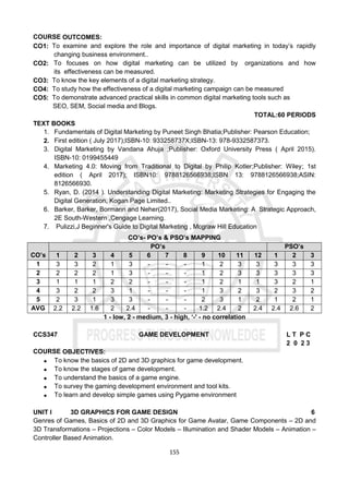 155
COURSE OUTCOMES:
CO1: To examine and explore the role and importance of digital marketing in today’s rapidly
changing business environment..
CO2: To focuses on how digital marketing can be utilized by organizations and how
its effectiveness can be measured.
CO3: To know the key elements of a digital marketing strategy.
CO4: To study how the effectiveness of a digital marketing campaign can be measured
CO5: To demonstrate advanced practical skills in common digital marketing tools such as
SEO, SEM, Social media and Blogs.
TOTAL:60 PERIODS
TEXT BOOKS
1. Fundamentals of Digital Marketing by Puneet Singh Bhatia;Publisher: Pearson Education;
2. First edition ( July 2017);ISBN-10: 933258737X;ISBN-13: 978-9332587373.
3. Digital Marketing by Vandana Ahuja ;Publisher: Oxford University Press ( April 2015).
ISBN-10: 0199455449
4. Marketing 4.0: Moving from Traditional to Digital by Philip Kotler;Publisher: Wiley; 1st
edition ( April 2017); ISBN10: 9788126566938;ISBN 13: 9788126566938;ASIN:
8126566930.
5. Ryan, D. (2014 ). Understanding Digital Marketing: Marketing Strategies for Engaging the
Digital Generation, Kogan Page Limited..
6. Barker, Barker, Bormann and Neher(2017), Social Media Marketing: A Strategic Approach,
2E South-Western ,Cengage Learning.
7. Pulizzi,J Beginner's Guide to Digital Marketing , Mcgraw Hill Education
CO’s- PO’s & PSO’s MAPPING
CO’s
PO’s PSO’s
1 2 3 4 5 6 7 8 9 10 11 12 1 2 3
1 3 3 2 1 3 - - - 1 2 3 3 3 3 3
2 2 2 2 1 3 - - - 1 2 3 3 3 3 3
3 1 1 1 2 2 - - - 1 2 1 1 3 2 1
4 3 2 2 3 1 - - - 1 3 2 3 2 3 2
5 2 3 1 3 3 - - - 2 3 1 2 1 2 1
AVG 2.2 2.2 1.6 2 2.4 - - - 1.2 2.4 2 2.4 2.4 2.6 2
1 - low, 2 - medium, 3 - high, ‘-' - no correlation
CCS347 GAME DEVELOPMENT L T P C
2 0 2 3
COURSE OBJECTIVES:
 To know the basics of 2D and 3D graphics for game development.
 To know the stages of game development.
 To understand the basics of a game engine.
 To survey the gaming development environment and tool kits.
 To learn and develop simple games using Pygame environment
UNIT I 3D GRAPHICS FOR GAME DESIGN 6
Genres of Games, Basics of 2D and 3D Graphics for Game Avatar, Game Components – 2D and
3D Transformations – Projections – Color Models – Illumination and Shader Models – Animation –
Controller Based Animation.
 