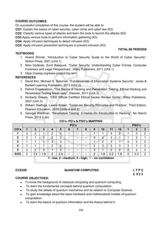 164
COURSE OUTCOMES:
On successful completion of this course, the student will be able to
CO1: Explain the basics of cyber security, cyber crime and cyber law (K2)
CO2: Classify various types of attacks and learn the tools to launch the attacks (K2)
CO3 Apply various tools to perform information gathering (K3)
CO4: Apply intrusion techniques to detect intrusion (K3)
CO5: Apply intrusion prevention techniques to prevent intrusion (K3)
TOTAL:60 PERIODS
TEXTBOOKS
1. Anand Shinde, “Introduction to Cyber Security Guide to the World of Cyber Security”,
Notion Press, 2021 (Unit 1)
2. Nina Godbole, Sunit Belapure, “Cyber Security: Understanding Cyber Crimes, Computer
Forensics and Legal Perspectives”, Wiley Publishers, 2011 (Unit 1)
3. https://owasp.org/www-project-top-ten/
REFERENCES
1. David Kim, Michael G. Solomon, “Fundamentals of Information Systems Security”, Jones &
Bartlett Learning Publishers, 2013 (Unit 2)
2. Patrick Engebretson, “The Basics of Hacking and Penetration Testing: Ethical Hacking and
Penetration Testing Made easy”, Elsevier, 2011 (Unit 3)
3. Kimberly Graves, “CEH Official Certified Ethical hacker Review Guide”, Wiley Publishers,
2007 (Unit 3)
4. William Stallings, Lawrie Brown, “Computer Security Principles and Practice”, Third Edition,
Pearson Education, 2015 (Units 4 and 5)
5. Georgia Weidman, “Penetration Testing: A Hands-On Introduction to Hacking”, No Starch
Press, 2014 (Lab)
CO’s- PO’s & PSO’s MAPPING
CO’s
PO’s PSO’s
1 2 3 4 5 6 7 8 9 10 11 12 1 2 3
1 3 3 1 2 2 - - - 1 1 3 2 1 3 2
2 2 1 2 2 2 - - - 3 2 2 1 1 2 1
3 1 1 1 3 3 - - - 1 2 1 1 3 3 2
4 1 1 1 2 2 - - - 2 3 3 3 3 1 3
5 3 1 3 1 3 - - - 3 1 2 2 2 2 2
AVG 2 1.4 1.6 2 2.4 - - - 2 1.8 2.2 1.8 2 2.2 2
1 - low, 2 - medium, 3 - high, ‘-' - no correlation
CCS359 QUANTUM COMPUTING L T P C
2 0 2 3
COURSE OBJECTIVES:
 To know the background of classical computing and quantum computing.
 To learn the fundamental concepts behind quantum computation.
 To study the details of quantum mechanics and its relation to Computer Science.
 To gain knowledge about the basic hardware and mathematical models of quantum
computation.
 To learn the basics of quantum information and the theory behind it.
 