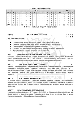 170
CO’s- PO’s & PSO’s MAPPING
CO’s
PO’s PSO’s
1 2 3 4 5 6 7 8 9 10 11 12 1 2 3
1 3 2 1 3 1 - - - 3 1 1 3 2 1 3
2 2 3 2 3 2 - - - 2 2 2 1 2 3 2
3 1 1 1 1 3 - - - 1 3 1 2 3 3 1
4 3 2 1 2 2 - - - 2 3 3 3 3 1 3
5 2 2 3 1 2 - - - 1 1 3 1 1 1 3
AVG 2.2 2 1.6 2 2 - - - 1.8 2 2 2 2.2 1.8 2.4
1 - low, 2 - medium, 3 - high, ‘-' - no correlation
AD3002 HEALTH CARE ANALYTICS L T P C
3 0 0 3
COURSE OBJECTIVES:
 Understand the health data formats, health care policy and standards
 Learn the significance and need of data analysis and data visualization
 Understand the health data management frameworks
 Learn the use of machine learning and deep learning algorithms in healthcare
 Apply healthcare analytics for critical care applications
UNIT I INTRODUCTION TO HEALTHCARE ANALYSIS 9
Overview - History of Healthcare Analysis Parameters on medical care systems- Health care
policy- Standardized code sets – Data Formats – Machine Learning Foundations: Tree Like
reasoning , Probabilistic reasoning and Bayes Theorem, Weighted sum approach.
UNIT II ANALYTICS ON MACHINE LEARNING 9
Machine Learning Pipeline – Pre-processing –Visualization – Feature Selection – Training model
parameter – Evaluation model : Sensitivity , Specificity , PPV ,NPV, FPR ,Accuracy , ROC ,
Precision Recall Curves , Valued target variables –Python: Variables and types, Data Structures
and containers , Pandas Data Frame :Operations – Scikit –Learn : Pre-processing , Feature
Selection.
UNIT III HEALTH CARE MANAGEMENT 9
IOT- Smart Sensors – Migration of Healthcare Relational database to NoSQL Cloud Database –
Decision Support System – Matrix block Cipher System – Semantic Framework Analysis –
Histogram bin Shifting and Rc6 Encryption – Clinical Prediction Models – Visual Analytics for
Healthcare.
UNIT IV HEALTHCARE AND DEEP LEARNING 9
Introduction on Deep Learning – DFF network CNN- RNN for Sequences – Biomedical Image and
Signal Analysis – Natural Language Processing and Data Mining for Clinical Data – Mobile
Imaging and Analytics – Clinical Decision Support System.
 