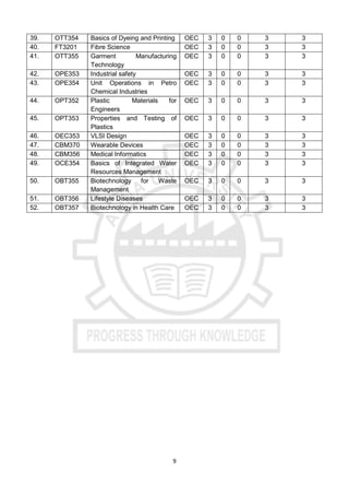 9
39. OTT354 Basics of Dyeing and Printing OEC 3 0 0 3 3
40. FT3201 Fibre Science OEC 3 0 0 3 3
41. OTT355 Garment Manufacturing
Technology
OEC 3 0 0 3 3
42. OPE353 Industrial safety OEC 3 0 0 3 3
43. OPE354 Unit Operations in Petro
Chemical Industries
OEC 3 0 0 3 3
44. OPT352 Plastic Materials for
Engineers
OEC 3 0 0 3 3
45. OPT353 Properties and Testing of
Plastics
OEC 3 0 0 3 3
46. OEC353 VLSI Design OEC 3 0 0 3 3
47. CBM370 Wearable Devices OEC 3 0 0 3 3
48. CBM356 Medical Informatics OEC 3 0 0 3 3
49. OCE354 Basics of Integrated Water
Resources Management
OEC 3 0 0 3 3
50. OBT355 Biotechnology for Waste
Management
OEC 3 0 0 3 3
51. OBT356 Lifestyle Diseases OEC 3 0 0 3 3
52. OBT357 Biotechnology in Health Care OEC 3 0 0 3 3
 