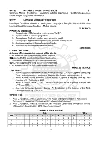 176
UNIT IV INFERENCE MODELS OF COGNITION 6
Generative Models – Conditioning – Causal and statistical dependence – Conditional dependence
– Data Analysis – Algorithms for Inference.
UNIT V LEARNING MODELS OF COGNITION 6
Learning as Conditional Inference – Learning with a Language of Thought – Hierarchical Models–
Learning (Deep) Continuous Functions – Mixture Models.
30 PERIODS
PRACTICAL EXERCISES
1. Demonstration of Mathematical functions using WebPPL.
2. Implementation of reasoning algorithms.
3. Developing an Application system using generative model.
4. Developing an Application using conditional inference learning model.
5. Application development using hierarchical model.
6. Application development using Mixture model.
30 PERIODS
COURSE OUTCOMES:
At the end of this course, the students will be able to:
CO1:Understand the underlying theory behind cognition.
CO2:Connect to the cognition elements computationally.
CO3:Implement mathematical functions through WebPPL.
CO4:Develop applications using cognitive inference model.
CO5:Develop applications using cognitive learning model.
TOTAL: 60 PERIODS
TEXT BOOK:
1. Vijay V Raghavan,Venkat N.Gudivada, VenuGovindaraju, C.R. Rao, Cognitive Computing:
Theory and Applications: (Handbook of Statistics 35), Elsevier publications, 2016
2. Judith Hurwitz, Marcia Kaufman, Adrian Bowles, Cognitive Computing and Big Data
Analytics, Wiley Publications, 2015
3. Robert A. Wilson, Frank C. Keil, “The MIT Encyclopedia of the Cognitive Sciences”,The
MIT Press, 1999.
4. Jose Luis Bermúdez, Cognitive Science -An Introduction to the Science of the Mind,
Cambridge University Press 2020
REFERENCES:
1. Noah D. Goodman, Andreas Stuhlmuller, “The Design and Implementation of Probabilistic
Programming Languages”, Electronic version of book, https://dippl.org/.
2. Noah D. Goodman, Joshua B. Tenenbaum, The ProbMods Contributors, “Probabilistic Models
of Cognition”, Second Edition, 2016, https://probmods.org/.
CO’s- PO’s & PSO’s MAPPING
CO’s
PO’s PSO’s
1 2 3 4 5 6 7 8 9 10 11 12 1 2 3
1 3 1 3 2 2 - - - 1 1 2 2 1 2 2
2 2 2 1 1 2 - - - 3 2 3 1 2 3 2
3 1 3 1 3 3 - - - 1 3 1 3 3 1 2
4 2 1 1 2 3 - - - 1 2 3 1 3 3 1
 