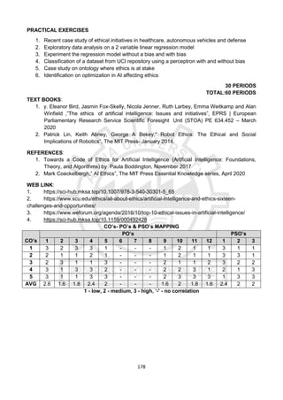 178
PRACTICAL EXERCISES
1. Recent case study of ethical initiatives in healthcare, autonomous vehicles and defense
2. Exploratory data analysis on a 2 variable linear regression model
3. Experiment the regression model without a bias and with bias
4. Classification of a dataset from UCI repository using a perceptron with and without bias
5. Case study on ontology where ethics is at stake
6. Identification on optimization in AI affecting ethics
30 PERIODS
TOTAL:60 PERIODS
TEXT BOOKS:
1. y. Eleanor Bird, Jasmin Fox-Skelly, Nicola Jenner, Ruth Larbey, Emma Weitkamp and Alan
Winfield ,”The ethics of artificial intelligence: Issues and initiatives”, EPRS | European
Parliamentary Research Service Scientific Foresight Unit (STOA) PE 634.452 – March
2020
2. Patrick Lin, Keith Abney, George A Bekey,” Robot Ethics: The Ethical and Social
Implications of Robotics”, The MIT Press- January 2014.
REFERENCES:
1. Towards a Code of Ethics for Artificial Intelligence (Artificial Intelligence: Foundations,
Theory, and Algorithms) by Paula Boddington, November 2017
2. Mark Coeckelbergh,” AI Ethics”, The MIT Press Essential Knowledge series, April 2020
WEB LINK:
1. https://sci-hub.mksa.top/10.1007/978-3-540-30301-5_65
2. https://www.scu.edu/ethics/all-about-ethics/artificial-intelligence-and-ethics-sixteen-
challenges-and-opportunities/
3. https://www.weforum.org/agenda/2016/10/top-10-ethical-issues-in-artificial-intelligence/
4. https://sci-hub.mksa.top/10.1159/000492428
CO’s- PO’s & PSO’s MAPPING
CO’s
PO’s PSO’s
1 2 3 4 5 6 7 8 9 10 11 12 1 2 3
1 3 2 3 3 1 - - - 1 2 1 1 3 1 1
2 2 1 1 2 1 - - - 1 2 1 1 3 3 1
3 2 3 1 1 3 - - - 2 1 1 2 3 2 2
4 3 1 3 3 2 - - - 2 2 3 1 2 1 3
5 3 1 1 3 3 - - - 2 3 3 3 1 3 3
AVG 2.6 1.6 1.8 2.4 2 - - - 1.6 2 1.8 1.6 2.4 2 2
1 - low, 2 - medium, 3 - high, ‘-' - no correlation
 