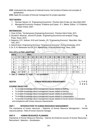183
CO4: Understand the measures of national income, the functions of banks and concepts of
globalization
CO5: Apply the concepts of financial management for project appraisal
TEXT BOOKS:
1. Panneer Selvam, R, “Engineering Economics”, Prentice Hall of India Ltd, New Delhi,2001.
2. Managerial Economics: Analysis, Problems and Cases - P. L. Mehta, Edition, 13. Publisher,
Sultan Chand, 2007.
REFERENCES:
1. Chan S.Park, “Contemporary Engineering Economics”, Prentice Hall of India, 2011.
2. Donald.G. Newman, Jerome.P.Lavelle, “Engineering Economics and analysis” Engg.
Press, Texas, 2010.
3. Degarmo, E.P., Sullivan, W.G and Canada, J.R, “Engineering Economy”, Macmillan, New
York, 2011.
4. Zahid A khan: Engineering Economy, "Engineering Economy", Dorling Kindersley, 2012
5. Dr. S. N. Maheswari and Dr. S.K. Maheshwari: Financial Accounting, Vikas, 2009
CO’s-PO’s & PSO’s MAPPING
CO’s PO’s PSO’s
1 2 3 4 5 6 7 8 9 10 11 12 1 2 3
1 - 3 - - - - - - - 2 - - 1 3 -
2 - 3 - - - - - - - - - - - 2 2
3 - 2 - - - - - - - - - - - - -
4 2 3 3 - 2 - - - - - - - 2 3 -
5 3 3 3 - 2 - - - - - - - 2 - 2
AVg. 2.5 2.4 3 - 2 - - - - 2 - - 1.8 2.6 2
1 - low, 2 - medium, 3 - high, ‘-“- no correlation
GE3754 HUMAN RESOURCE MANAGEMENT L T P C
3 0 0 3
COURSE OBJECTIVE:
 To provide knowledge about management issues related to staffing,
 To provide knowledge about management issues related to training,
 To provide knowledge about management issues related to performance
 To provide knowledge about management issues related to compensation
 To provide knowledge about management issues related to human factors consideration
and compliance with human resource requirements.
UNIT I INTRODUCTION TO HUMAN RESOURCE MANAGEMENT 9
The importance of human resources – Objective of Human Resource Management - Human
resource policies - Role of human resource manager.
UNIT II HUMAN RESOURCE PLANNING 9
Importance of Human Resource Planning – Internal and External sources of Human Resources -
Recruitment - Selection – Socialization.
 