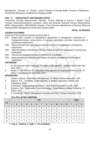 187
Management: Concept of Change; Lewin’s Process of Change Model; Sources of Resistance;
Overcoming Resistance; Guidelines to managing Conflict.
UNIT – V PRODUCTIVITY AND MODERN TOPICS 9
Productivity: Concept; Measurements; Affecting Factors; Methods to Improve – Modern Topics
(concept, feature/characteristics, procedure, merits and demerits): Business Process Reengineering
(BPR); Benchmarking; SWOT/SWOC Analysis; Total Productive Maintenance; Enterprise Resource
Planning (ERP); Management of Information Systems (MIS).
TOTAL: 45 PERIODS
COURSE OUTCOMES:
At the end of the course the students would be able to
CO1 Explain basic concepts of management; approaches to management; contributors to
management studies; various forms of business organization and trade unions function in
professional organizations.
CO2 Discuss the planning; organizing and staffing functions of management in professional
organization.
CO3 Apply the leading; controlling and decision making functions of management in professional
organization.
CO4 Discuss the organizational theory in professional organization.
CO5 Apply principles of productivity and modern concepts in management in professional
organization.
TEXTBOOKS:
1. M. Govindarajan and S. Natarajan, “Principles of Management”, Prentice Hall of India, New
Delhi, 2009.
2. Koontz. H. and Weihrich. H., “Essentials of Management: An International Perspective”, 8th
Edition, Tata McGrawhill, New Delhi, 2010.
REFERENCES:
1. Joseph J, Massie, “Essentials of Management”, 4th
Edition, Pearson Education, 1987.
2. Saxena, P. K., “Principles of Management: A Modern Approach”, Global India
Publications, 2009.
3. S.Chandran, “Organizational Behaviours”, Vikas Publishing House Pvt. Ltd., 1994.
4. Richard L. Daft, “Organization Theory and Design”, South Western College Publishing, 11th
Edition, 2012.
5. S. TrevisCerto, “Modern Management Concepts and Skills”, Pearson Education, 2018.
CO’s-PO’s & PSO’s MAPPING
CO
PO PSO
1 2 3 4 5 6 7 8 9 10 11 12 1 2 3
1 1 1 1 1 1 3 2 3 2 3 1 3 1 1 1
2 1 1 1 1 1 3 2 3 2 3 1 3 1 1 1
3 1 1 1 1 1 3 2 3 2 3 1 3 1 1 1
4 1 1 1 1 1 3 2 3 2 3 1 3 1 1 1
5 1 1 1 1 1 3 2 3 2 3 1 3 1 1 1
1 - low, 2 - medium, 3 - high, ‘-“- no correlation
 