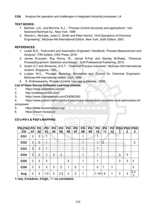 210
CO6 Analyze the operation and challenges in integrated industrial processes. L4
TEXT BOOKS:
1. Balchen ,J.G., and Mumme, K.J., “ Process Control structures and applications”, Van
Nostrand Reinhold Co., New York, 1988
2. Warren L. McCabe, Julian C. Smith and Peter Harriot, “Unit Operations of Chemical
Engineering”, McGraw-Hill International Edition, New York, Sixth Edition, 2001.
REFERENCES:
1. Liptak B.G., “Instrument and Automation Engineers' Handbook: Process Measurement and
Analysis”, Fifth Edition, CRC Press, 2016.
2. James R.couper, Roy Penny, W., James R.Fair and Stanley M.Walas, “Chemical
ProcessEquipment: Selection and Design”, Gulf Professional Publishing, 2010.
3. Austin G.T and Shreeves, A.G.T., “Chemical Process Industries”, McGraw–Hill International
student, Singapore, 1985.
4. Luyben W.C., “Process Modeling, Simulation and Control for Chemical Engineers”,
McGraw-Hill International edition, USA, 1989.
5. K. Krishnaswamy, Process Control, new age publishers , 2009.
List of Open Source Software/ Learning website:
1. https://www.aspentech.com/en
2. http://avtechscientific.com/
3. https://www.chemstations.com/CHEMCAD/
4. https://www.prosim.net/en/product/prosimplus-steady-state-simulation-and-optimization-of-
processes/
5. https://www.cocosimulator.org/
6. https://dwsim.fossee.in/
CO’s-PO’s & PSO’s MAPPING
1- low, 2-medium, 3-high, ‘-“- no correlation
PO,PSO
CO
PO
01
PO
02
PO
03
PO
04
PO
05
PO
06
PO
07
PO
08
PO
09
PO
10
PO
11
PO
12
PSO
1
PSO
2
PSO
3
CO1 3 3 1 1 1
CO2 3 3 1 1 1 2 2
CO3 3 3 1 1 1
CO4 3 3 1 3 3 1 1 3 3
CO5 3 3 3 3 1 1 3 3 3
CO6 3 3 2 3 2 1 2 1 2 1 1 2
Avg 3 3 1.5 3 2.5 2 2 1 1.16 1.5 1 3 3
2.3
3
 