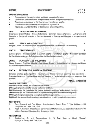 211
OMA351 GRAPH THEORY L T P C
3 0 0 3
COURSE OBJECTIVES
 To understand the graph models and basic concepts of graphs.
 To study the characterization and properties of trees and graph connectivity.
 To provide an exposure to the Eulerian and Hamiltonian graphs.
 To introduce Graph colouring and explain its significance.
 To provide an understanding of Optimization Graph Algorithms.
UNIT I INTRODUCTION TO GRAPHS 9
Graphs and Graph Models – Connected graphs – Common classes of graphs – Multi graphs and
Digraphs – Degree of a vertex – Degree Sequence – Graphs and Matrices – Isomorphism of
graphs.
UNIT II TREES AND CONNECTIVITY 9
Bridges – Trees – Characterization and properties of trees – Cut vertices – Connectivity.
UNIT III TRAVERSABILITY 9
Eulerian graphs – Characterization of Eulerian graphs – Hamiltonian graphs – Necessary condition
for Hamiltonian graphs – Sufficient condition for Hamiltonian graphs.
UNIT IV PLANARITY AND COLOURING 9
Planar Graphs – The Euler Identity – Non planar Graphs – Vertex Colouring – Lower and Upper
bounds of chromatic number.
UNIT V OPTIMIZATION GRAPH ALGORITHMS 9
Dijkstra’s shortest path algorithm – Kruskal’s and Prim’s minimum spanning tree algorithms –
Transport Network – The Max-Flow Min-Cut Theorem – The Labeling Procedure – Maximum flow
problem.
TOTAL: 45 PERIODS
COURSE OUTCOMES
At the end of this course, the student will be able to
CO1:Apply graph models for solving real world problem.
CO2:Understand the importance the natural applications of trees and graph connectivity.
CO3:Understand the characterization study of Eulerian graphs and Hamiltonian graphs.
CO4:Apply the graph colouring concepts in partitioning problems.
CO5:Apply the standard optimization graph algorithms in solving application problems.
TEXT BOOKS
1. Gary Chatrand and Ping Zhang, “Introduction to Graph Theory”, Tata McGraw – Hill
companies Inc., New York, 2006.
2. Ralph P. Grimaldi, “Discrete and Combinatorial Mathematics, An applied introduction" Fifth
edition, Pearson Education, Inc, Singapore, 2004.
REFERENCES
1. Balakrishnan R. and Ranganathan K., “A Text Book of Graph Theory”,
Springer – Verlag, New York, 2012.
 