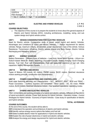 233
CO5 3 - 3 - - - 2 2 - 1 1 2 2 2 1
CO/PO &
PSO Average
3 - 3 - - - 2 2 - 1 1 2 2 2 1
1 - low, 2 - medium, 3 - high, ‘-“- no correlation
AU3791 ELECTRIC AND HYBRID VEHICLES L T P C
3 0 0 3
COURSE OBJECTIVES:
 The objective of this course is to prepare the students to know about the general aspects of
Electric and Hybrid Vehicles (EHV), including architectures, modelling, sizing, and sub
system design and hybrid vehicle control.
UNIT I DESIGN CONSIDERATIONS FOR ELECTRIC VEHICLES 9
Need for Electric vehicle- Comparative study of diesel, petrol, hybrid and electric Vehicles.
Advantages and Limitations of hybrid and electric Vehicles. - Design requirement for electric
vehicles- Range, maximum velocity, acceleration, power requirement, mass of the vehicle. Various
Resistance- Transmission efficiency- Electric vehicle chassis and Body Design, Electric Vehicle
Recharging and Refuelling Systems.
UNIT II ENERGY SOURCES 9
Battery Parameters- - Different types of batteries – Lead Acid- Nickel Metal Hydride - Lithium ion-
Sodium based- Metal Air. Battery Modelling - Equivalent circuits, Battery charging- Quick Charging
devices. Fuel Cell- Fuel cell Characteristics- Fuel cell types-Half reactions of fuel cell. Ultra
capacitors. Battery Management System.
UNIT III MOTORS AND DRIVES 9
Types of Motors- DC motors- AC motors, PMSM motors, BLDC motors, Switched reluctance
motors working principle, construction and characteristics.
UNIT IV POWER CONVERTERS AND CONTROLLERS 9
Solid state Switching elements and characteristics – BJT, MOSFET, IGBT, SCR and TRIAC -
Power Converters – rectifiers, inverters and converters - Motor Drives - DC, AC motor, PMSM
motors, BLDC motors, Switched reluctance motors – four quadrant operations –operating modes
UNIT V HYBRID AND ELECTRIC VEHICLES 9
Main components and working principles of a hybrid and electric vehicles, Different configurations
of hybrid and electric vehicles. Power Split devices for Hybrid Vehicles - Operation modes - Control
Strategies for Hybrid Vehicle - Economy of hybrid Vehicles - Case study on specification of electric
and hybrid vehicles.
TOTAL: 45 PERIODS
COURSE OUTCOMES:
At the end of this course, the student will be able to
CO1:Understand the operation and architecture of electric and hybrid vehicles
CO2:Identify various energy source options like battery and fuel cell
CO3:Select suitable electric motor for applications in hybrid and electric vehicles.
CO4:Explain the role of power electronics in hybrid and electric vehicles
CO5:Analyze the energy and design requirement for hybrid and electric vehicles.
 