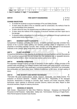 238
5 2 3 3 3 1
AVg. 2.6 2.7 2.7 3 3 1 2.7 1 2.7 1 2 1
1 - low, 2 - medium, 3 - high, ‘-“- no correlation
OSF351 FIRE SAFETY ENGINEERING L T P C
3 0 0 3
COURSE OBJECTIVES
 To enable the students to acquire knowledge of Fire and Safety Studies
 To learn about the effect of fire on materials used for construction, the method of test for
non-combustibility & fire resistance
 To learn about fire area, fire stopped areas and different types of fire-resistant doors
 To learn about the method of fire protection of structural members and their repair due to
fire damage.
 To develop safety professionals for both technical and management through systematic and
quality-based study programmes
UNIT I INHERENT SAFETY CONCEPTS 9
Compartment fire-factors controlling fire severity, ventilation controlled and fuel controlled fires;
Spread of fire in rooms, within building and between buildings. Effect of temperature on the
properties of structural materials- concrete, steel, masonry and wood; Behavior of non-structural
materials on fire- plastics, glass, textile fibres and other house hold materials.
UNIT II PLANT LOCATIONS 9
Compartment temperature-time response at pre-flashover and post flashover periods; Equivalence
of fire severity of compartment fire and furnace fire; Fire resistance test on structural elements-
standard heating condition, Indian standard test method, performance criteria.
UNIT III WORKING CONDITIONS 9
Fire separation between building- principle of calculation of safe distance. Design principles of fire
resistant walls and ceilings; Fire resistant screens- solid screens and water curtains; Local barriers;
Fire stopped areas-in roof, in fire areas and in connecting structures; Fire doors- Low combustible,
Non-combustible and Spark-proof doors; method of suspension of fire doors; Air-tight sealing of
doors;
UNIT IV FIRE SEVERITY AND REPAIR TECHNIQUES 9
Fabricated fire proof boards-calcium silicate, Gypsum, Vermiculite, and Perlite boards; Fire
protection of structural elements - Wooden, Steel and RCC.. Reparability of fire damaged
structures- Assessment of damage to concrete, steel, masonry and timber structures, Repair
techniques- repair methods to reinforced concrete Columns, beams and slabs, Repair to steel
structural members, Repair to masonry structures.
UNIT V WORKING AT HEIGHTS 9
Safe Access - Requirement for Safe Work Platforms- Stairways - Gangways and Ramps-Fall
Prevention & Fall Protection - Safety Belts - Safety nets - Fall Arrestors- Working on Fragile Roofs -
Work Permit Systems-Accident Case Studies.
TOTAL : 45 PERIODS
 