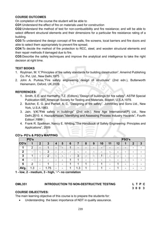 239
COURSE OUTCOMES
On completion of the course the student will be able to
CO1:Understand the effect of fire on materials used for construction
CO2:Understand the method of test for non-combustibility and fire resistance; and will be able to
select different structural elements and their dimensions for a particular fire resistance rating of a
building.
CO3:To understand the design concept of fire walls, fire screens, local barriers and fire doors and
able to select them appropriately to prevent fire spread.
CO4:To decide the method of fire protection to RCC, steel, and wooden structural elements and
their repair methods if damaged due to fire.
CO5:Describe the safety techniques and improve the analytical and intelligence to take the right
decision at right time.
TEXT BOOKS
1. Roytman, M. Y,”Principles of fire safety standards for building construction”. Amerind Publishing
Co. Pvt. Ltd., New Delhi,1975
2. John A. Purkiss,”Fire safety engineering design of structures” (2nd edn.), Butterworth
Heinemann, Oxford, UK,2009.
REFERENCES:
1. Smith, E.E. and Harmathy, T.Z. (Editors),”Design of buildings for fire safety”. ASTM Special
Publication 685, American Society for Testing and Materials, Boston, U.S.A,1979.
2. Butcher, E. G. and Parnell, A. C, ”Designing of fire safety”. JohnWiley and Sons Ltd., New
York, U.S.A.1983.
3. Jain, V.K,”Fire safety in buildings” (2nd edn.). New Age International(P) Ltd., New
Delhi,2010. 4. Hazop&Hazan,”Identifying and Assessing Process Industry Hazards”, Fourth
Edition ,1999
4. Frank R. Spellman, Nancy E. Whiting,”The Handbook of Safety Engineering: Principles and
Applications”, 2009
CO’s- PO’s & PSO’s MAPPING
CO’s
PO’s PSO’s
1 2 3 4 5 6 7 8 9 10 11 12 1 2 3
1 2 - 1 - - 1 - - - - - - - - -
2 - - 3 - - - - - - - - - - - -
3 1 - 2 - - - 3 - - 1 - - - - -
4 - - - - - 1 1 - - - - - - - -
5 2 - 1 - - 1 1 1 - 1 - 1 - - -
AVg. 1.3 - 1.75 - - 1 1.3 1 1 - 1 - - -
1 - low, 2 - medium, 3 - high, ‘-“- no correlation
OML351 INTRODUCTION TO NON-DESTRUCTIVE TESTING L T P C
3 0 0 3
COURSE OBJECTIVES:
The main learning objective of this course is to prepare the students for:
 Understanding the basic importance of NDT in quality assurance.
 