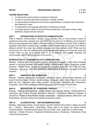 16
HS3152 PROFESSIONAL ENGLISH I L T P C
3 0 0 3
COURSE OBJECTIVES:
 To improve the communicative competence of learners
 To learn to use basic grammatic structures in suitable contexts
 To acquire lexical competence and use them appropriately in a sentence and understand
their meaning in a text
 To help learners use language effectively in professional contexts
 To develop learners’ ability to read and write complex texts, summaries, articles, blogs,
definitions, essays and user manuals.
UNIT I INTRODUCTION TO EFFECTIVE COMMUNICATION 1
What is effective communication? (Explain using activities) Why is communication critical for
excellence during study, research and work? What are the seven C’s of effective communication?
What are key language skills? What is effective listening? What does it involve? What is effective
speaking? What does it mean to be an excellent reader? What should you be able to do? What is
effective writing? How does one develop language and communication skills? What does the
course focus on? How are communication and language skills going to be enhanced during this
course? What do you as a learner need to do to enhance your English language and
communication skills to get the best out of this course?
INTRODUCTION TO FUNDAMENTALS OF COMMUNICATION 8
Reading - Reading brochures (technical context), telephone messages / social media messages
relevant to technical contexts and emails. Writing - Writing emails / letters introducing oneself.
Grammar - Present Tense ( simple and progressive); Question types: Wh/ Yes or No/ and Tags.
Vocabulary - Synonyms; One word substitution; Abbreviations & Acronyms (as used in technical
contexts).
UNIT II NARRATION AND SUMMATION 9
Reading - Reading biographies, travelogues, newspaper reports, Excerpts from literature, and
travel & technical blogs. Writing - Guided writing-- Paragraph writing Short Report on an event
(field trip etc.) Grammar –Past tense (simple); Subject-Verb Agreement; and Prepositions.
Vocabulary - Word forms (prefixes& suffixes); Synonyms and Antonyms. Phrasal verbs.
UNIT III DESCRIPTION OF A PROCESS / PRODUCT 9
Reading – Reading advertisements, gadget reviews; user manuals. Writing - Writing definitions;
instructions; and Product /Process description. Grammar - Imperatives; Adjectives; Degrees of
comparison; Present & Past Perfect Tenses. Vocabulary - Compound Nouns, Homonyms; and
Homophones, discourse markers (connectives & sequence words).
UNIT IV CLASSIFICATION AND RECOMMENDATIONS 9
Reading – Newspaper articles; Journal reports –and Non Verbal Communcation ( tables, pie charts
etc,. ). Writing – Note-making / Note-taking (*Study skills to be taught, not tested); Writing
recommendations; Transferring information from non verbal ( chart , graph etc, to verbal mode)
Grammar – Articles; Pronouns - Possessive & Relative pronouns. Vocabulary - Collocations; Fixed
/ Semi fixed expressions.
 