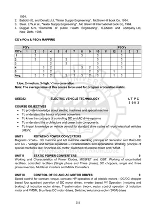 251
1954.
2. Babbit.H.E, and Donald.J.J, "Water Supply Engineering" , McGraw Hill book Co, 1984.
3. Steel. E.W.et al., "Water Supply Engineering" , Mc Graw Hill International book Co, 1984.
4. Duggal. K.N., “Elememts of public Health Engineering”, S.Chand and Company Ltd,
New Delhi, 1998.
CO’s-PO’s & PSO’s MAPPING
CO’s
PO’s PSO’s
1 2 3 4 5 6 7 8 9 10 11 12 1 2 3
1 3 3 3 3
2 3 2 2 3 3
3 2 2 3 3
4 3 2 3 2 3 3
5 3 2 1 2 3 1
Avg. 3 3 2 2 1 3 2 3 1 3
1.low, 2-medium, 3-high, ‘-“- no correlation
Note: The average value of this course to be used for program articulation matrix.
OEE352 ELECTRIC VEHICLE TECHNOLOGY L T P C
3 0 0 3
COURSE OBJECTIVES
 To provide knowledge about electric machines and special machine
 To understand the basics of power converters
 To know the concepts of controlling DC and AC drive systems
 To understand the architecture and power train components.
 To impart knowledge on vehicle control for standard drive cycles of hybrid electrical vehicles
(HEVs)
UNIT I ROTATING POWER CONVERTERS 9
Magnetic circuits- DC machine and AC machine –Working principle of Generator and Motor-DC
and AC - Voltage and torque equations – Characteristics and applications. Working principle of
special machines like: Brushless DC motor, Switched reluctance motor and PMSM.
UNIT II STATIC POWER CONVERTERS 9
Working and Characteristics of Power Diodes, MOSFET and IGBT. Working of uncontrolled
rectifiers, controlled rectifiers (Single phase and Three phase), DC choppers, single and three
phase inverters, Multilevel inverters and Matrix Converters.
UNIT III CONTROL OF DC AND AC MOTOR DRIVES 9
Speed control for constant torque, constant HP operation of all electric motors - DC/DC chopper
based four quadrant operation of DC motor drives, inverter based V/f Operation (motoring and
braking) of induction motor drives, Transformation theory, vector control operation of Induction
motor and PMSM, Brushless DC motor drives, Switched reluctance motor (SRM) drives
 