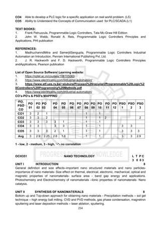 254
CO4 Able to develop a PLC logic for a specific application on real world problem. (L5)
CO5 Ability to Understand the Concepts of Communication used for PLC/SCADA.(L1)
TEXT BOOKS:
1. Frank Petruzzula, Programmable Logic Controllers, Tata Mc-Graw Hill Edition
2. John W. Webb, Ronald A. Reis, Programmable Logic Controllers Principles and
Applications, PHI publication
REFERENCES:
1. MadhuchanndMitra and SamerjitSengupta, Programmable Logic Controllers Industrial
Automation an Introduction, Penram International Publishing Pvt. Ltd.
2. J. R. Hackworth and F. D. Hackworth, Programmable Logic Controllers Principles
andApplications, Pearson publication
List of Open Source Software/ Learning website:
1. https://nptel.ac.in/courses/108105063
2. https://www.electrical4u.com/industrial-automation/
3. https://www.etf.ues.rs.ba/~slubura/Procesni%20racunari/Programmable%20Logic%2
0Controllers%20Programming%20Methods.pdf
4. https://www.electrical4u.com/industrial-automation/
CO’s-PO’s & PSO’s MAPPING
1 - low, 2 - medium, 3 - high, ‘-“- no correlation
OCH351 NANO TECHNOLOGY L T P C
3 0 0 3
UNIT I INTRODUCTION 8
General definition and size effects–important nano structured materials and nano particles-
importance of nano materials- Size effect on thermal, electrical, electronic, mechanical, optical and
magnetic properties of nanomaterials- surface area - band gap energy and applications.
Photochemistry and Electrochemistry of nanomaterials –Ionic properties of nanomaterials- Nano
catalysis.
UNIT II SYNTHESIS OF NANOMATERIALS 8
Bottom up and Top-down approach for obtaining nano materials - Precipitation methods – sol gel
technique – high energy ball milling, CVD and PVD methods, gas phase condensation, magnetron
sputtering and laser deposition methods – laser ablation, sputtering.
PO,
PSO
CO
PO
01
PO
02
PO
03
PO
04
PO
05
PO
06
PO
07
PO
08
PO
09
PO
10
PO
11
PO
12
PSO
1
PSO
2
PSO
3
CO1 3 2 1 1 1
CO2 3 3 2 1 1 2 2
CO3 3 3 3 3 1 1 1
CO4 3 3 3 3 1 1 3 3
CO5 3 3 3 2 1 1 1 3 3 3
Avg 3 2.9 2.25 2.6 1.6 1 1 3 3 2.9
 