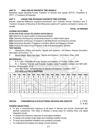 271
UNIT IV ANALYSIS OF DISCRETE TIME SIGNALS 9
Baseband signal Sampling–Fourier Transform of discrete time signals (DTFT)– Properties of
DTFT - Z Transform & Properties
UNIT V LINEAR TIME INVARIANT-DISCRETE TIME SYSTEMS 9
Impulse response–Difference equations-Convolution sum- Discrete Fourier Transform and Z
Transform Analysis of Recursive & Non-Recursive systems-DT systems connected in series and
parallel.
TOTAL: 45 PERIODS
COURSE OUTCOMES:
At the end of the course, the student will be able to:
CO1:determine if a given system is linear/causal/stable
CO2: determine the frequency components present in a deterministic signal
CO3:characterize continuous LTI systems in the time domain and frequency domain
CO4:characterize discrete LTI systems in the time domain and frequency domain
CO5:compute the output of an LTI system in the time and frequency domains
TEXT BOOKS:
1. Oppenheim, Willsky and Hamid, “Signals and Systems”, 2nd Edition, Pearson Education,
New Delhi, 2015.(Units I - V)
2. Simon Haykin, Barry Van Veen, “Signals and Systems”, 2nd Edition, Wiley, 2002
REFERENCES :
1. B. P. Lathi, “Principles of Linear Systems and Signals”, 2nd
Edition, Oxford, 2009.
2. M. J. Roberts, “Signals and Systems Analysis using Transform methods and MATLAB”,
McGraw- Hill Education, 2018.
3. John Alan Stuller, “An Introduction to Signals and Systems”, Thomson, 2007.
CO’s-PO’s & PSO’s MAPPING
C
O
PO
1
PO
2
PO
3
PO
4
PO
5
PO
6
PO
7
PO
8
PO
9
PO1
0
PO1
1
PO1
2
PSO
1
PSO
2
PSO
3
1 3 - 3 - 3 2 - - - - 3 - - 1
2 3 - 3 - - 2 - - - - 3 - 3 -
3 3 3 - - 3 2 - - - - 3 2 - -
4 3 3 - - 3 2 - - - - 3 - 3 1
5 3 3 - 3 3 2 - - - - 3 - 3 1
C
O
3 3 3 3 3 2 - - - - - 3 2 3 1
OEC352 FUNDAMENTALS Of ELECTRONIC DEVICES AND CIRCUITS L T P C
3 0 0 3
COURSE OBJECTIVES :
● To give a comprehensive exposure to all types of devices and circuits constructed with
discrete components. This helps to develop a strong basis for building linear and digital
integrated circuits
● To analyze the frequency response of small signal amplifiers
● To design and analyze single stage and multistage amplifier circuits
 To study about feedback amplifiers and oscillators principles
 To understand the analysis and design of multi vibrators
 