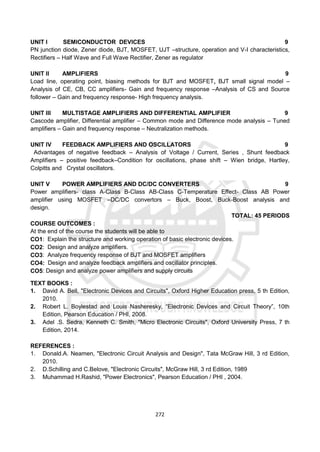 272
UNIT I SEMICONDUCTOR DEVICES 9
PN junction diode, Zener diode, BJT, MOSFET, UJT –structure, operation and V-I characteristics,
Rectifiers – Half Wave and Full Wave Rectifier, Zener as regulator
UNIT II AMPLIFIERS 9
Load line, operating point, biasing methods for BJT and MOSFET, BJT small signal model –
Analysis of CE, CB, CC amplifiers- Gain and frequency response –Analysis of CS and Source
follower – Gain and frequency response- High frequency analysis.
UNIT III MULTISTAGE AMPLIFIERS AND DIFFERENTIAL AMPLIFIER 9
Cascode amplifier, Differential amplifier – Common mode and Difference mode analysis – Tuned
amplifiers – Gain and frequency response – Neutralization methods.
UNIT IV FEEDBACK AMPLIFIERS AND OSCILLATORS 9
Advantages of negative feedback – Analysis of Voltage / Current, Series , Shunt feedback
Amplifiers – positive feedback–Condition for oscillations, phase shift – Wien bridge, Hartley,
Colpitts and Crystal oscillators.
UNIT V POWER AMPLIFIERS AND DC/DC CONVERTERS 9
Power amplifiers- class A-Class B-Class AB-Class C-Temperature Effect- Class AB Power
amplifier using MOSFET –DC/DC convertors – Buck, Boost, Buck-Boost analysis and
design.
TOTAL: 45 PERIODS
COURSE OUTCOMES :
At the end of the course the students will be able to
CO1: Explain the structure and working operation of basic electronic devices.
CO2: Design and analyze amplifiers.
CO3: Analyze frequency response of BJT and MOSFET amplifiers
CO4: Design and analyze feedback amplifiers and oscillator principles.
CO5: Design and analyze power amplifiers and supply circuits
TEXT BOOKS :
1. David A. Bell, "Electronic Devices and Circuits", Oxford Higher Education press, 5 th Edition,
2010.
2. Robert L. Boylestad and Louis Nasheresky, “Electronic Devices and Circuit Theory”, 10th
Edition, Pearson Education / PHI, 2008.
3. Adel .S. Sedra, Kenneth C. Smith, "Micro Electronic Circuits", Oxford University Press, 7 th
Edition, 2014.
REFERENCES :
1. Donald.A. Neamen, "Electronic Circuit Analysis and Design", Tata McGraw Hill, 3 rd Edition,
2010.
2. D.Schilling and C.Belove, "Electronic Circuits", McGraw Hill, 3 rd Edition, 1989
3. Muhammad H.Rashid, "Power Electronics", Pearson Education / PHI , 2004.
 
