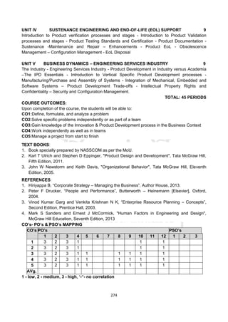 274
UNIT IV SUSTENANCE ENGINEERING AND END-OF-LIFE (EOL) SUPPORT 9
Introduction to Product verification processes and stages - Introduction to Product Validation
processes and stages - Product Testing Standards and Certification - Product Documentation -
Sustenance -Maintenance and Repair – Enhancements - Product EoL - Obsolescence
Management – Configuration Management - EoL Disposal
UNIT V BUSINESS DYNAMICS – ENGINEERING SERVICES INDUSTRY 9
The Industry - Engineering Services Industry - Product Development in Industry versus Academia
–The IPD Essentials - Introduction to Vertical Specific Product Development processes -
Manufacturing/Purchase and Assembly of Systems - Integration of Mechanical, Embedded and
Software Systems – Product Development Trade-offs - Intellectual Property Rights and
Confidentiality – Security and Configuration Management.
TOTAL: 45 PERIODS
COURSE OUTCOMES:
Upon completion of the course, the students will be able to:
CO1:Define, formulate, and analyze a problem
CO2:Solve specific problems independently or as part of a team
CO3:Gain knowledge of the Innovation & Product Development process in the Business Context
CO4:Work independently as well as in teams
CO5:Manage a project from start to finish
TEXT BOOKS:
1. Book specially prepared by NASSCOM as per the MoU.
2. Karl T Ulrich and Stephen D Eppinger, "Product Design and Development", Tata McGraw Hill,
Fifth Edition, 2011.
3. John W Newstorm and Keith Davis, "Organizational Behavior", Tata McGraw Hill, Eleventh
Edition, 2005.
REFERENCES:
1. Hiriyappa B, “Corporate Strategy – Managing the Business”, Author House, 2013.
2. Peter F Drucker, “People and Performance”, Butterworth – Heinemann [Elsevier], Oxford,
2004.
3. Vinod Kumar Garg and Venkita Krishnan N K, “Enterprise Resource Planning – Concepts”,
Second Edition, Prentice Hall, 2003.
4. Mark S Sanders and Ernest J McCormick, "Human Factors in Engineering and Design",
McGraw Hill Education, Seventh Edition, 2013
CO’s- PO’s & PSO’s MAPPING
CO’s PO’s PSO’s
1 2 3 4 5 6 7 8 9 10 11 12 1 2 3
1 3 2 3 1 1 1
2 3 2 3 1 1 1
3 3 2 3 1 1 1 1 1 1
4 3 2 3 1 1 1 1 1 1
5 3 2 3 1 1 1 1 1 1
AVg.
1 - low, 2 - medium, 3 - high, ‘-“- no correlation
 