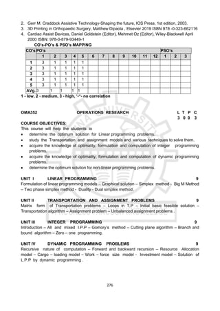 276
2. Gerr M. Craddock Assistive Technology-Shaping the future, IOS Press, 1st edition, 2003.
3. 3D Printing in Orthopaedic Surgery, Matthew Dipaola , Elsevier 2019 ISBN 978 -0-323-662116
4. Cardiac Assist Devices, Daniel Goldstein (Editor), Mehmet Oz (Editor), Wiley-Blackwell April
2000 ISBN: 978-0-879-93449-1
CO’s-PO’s & PSO’s MAPPING
CO’s PO’s PSO’s
1 2 3 4 5 6 7 8 9 10 11 12 1 2 3
1 3 1 1 1 1
2 3 1 1 1 1
3 3 1 1 1 1
4 3 1 1 1 1
5 3 1 1 1 1
AVg. 3 1 1 1 1
1 - low, 2 - medium, 3 - high, ‘-“- no correlation
OMA352 OPERATIONS RESEARCH L T P C
3 0 0 3
COURSE OBJECTIVES:
This course will help the students to
 determine the optimum solution for Linear programming problems.
 study the Transportation and assignment models and various techniques to solve them.
 acquire the knowledge of optimality, formulation and computation of integer programming
problems.
 acquire the knowledge of optimality, formulation and computation of dynamic programming
problems.
 determine the optimum solution for non-linear programming problems.
UNIT I LINEAR PROGRAMMING 9
Formulation of linear programming models – Graphical solution – Simplex method - Big M Method
– Two phase simplex method - Duality - Dual simplex method.
UNIT II TRANSPORTATION AND ASSIGNMENT PROBLEMS 9
Matrix form of Transportation problems – Loops in T.P – Initial basic feasible solution –
Transportation algorithm – Assignment problem – Unbalanced assignment problems .
UNIT III INTEGER PROGRAMMING 9
Introduction – All and mixed I.P.P – Gomory’s method – Cutting plane algorithm – Branch and
bound algorithm – Zero – one programming.
UNIT IV DYNAMIC PROGRAMMING PROBLEMS 9
Recursive nature of computation – Forward and backward recursion – Resource Allocation
model – Cargo – loading model – Work – force size model - Investment model – Solution of
L.P.P by dynamic programming .
 