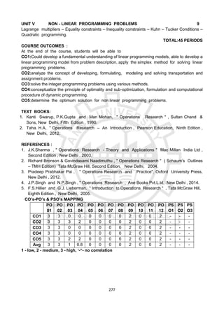 277
UNIT V NON - LINEAR PROGRAMMING PROBLEMS 9
Lagrange multipliers – Equality constraints – Inequality constraints – Kuhn – Tucker Conditions –
Quadratic programming.
TOTAL:45 PERIODS
COURSE OUTCOMES :
At the end of the course, students will be able to
CO1:Could develop a fundamental understanding of linear programming models, able to develop a
linear programming model from problem description, apply the simplex method for solving linear
programming problems.
CO2:analyze the concept of developing, formulating, modeling and solving transportation and
assignment problems.
CO3:solve the integer programming problems using various methods.
CO4:conceptualize the principle of optimality and sub-optimization, formulation and computational
procedure of dynamic programming.
CO5:determine the optimum solution for non linear programming problems.
TEXT BOOKS:
1. Kanti Swarup, P.K.Gupta and Man Mohan, " Operations Research " , Sultan Chand &
Sons, New Delhi, Fifth Edition , 1990.
2. Taha. H.A, " Operations Research – An Introduction , Pearson Education, Ninth Edition ,
New Delhi, 2012.
REFERENCES :
1. J.K.Sharma , " Operations Research - Theory and Applications " Mac Millan India Ltd ,
Second Edition , New Delhi , 2003.
2. Richard Bronson & Govindasami Naadimuthu , " Operations Research " ( Schaum’s Outlines
– TMH Edition) Tata McGraw Hill, Second Edition, New Delhi, 2004.
3. Pradeep Prabhakar Pai , " Operations Research and Practice", Oxford University Press,
New Delhi , 2012.
4. J.P.Singh and N.P.Singh , " Operations Research , Ane Books Pvt.L.td, New Delhi , 2014.
5. F.S.Hillier and G.J. Lieberman, " Introduction to Operations Research " , Tata McGraw Hill,
Eighth Edition , New Delhi, 2005.
CO’s-PO’s & PSO’s MAPPING
PO
01
PO
02
PO
03
PO
04
PO
05
PO
06
PO
07
PO
08
PO
09
PO
10
PO
11
PO
12
PS
O1
PS
O2
PS
O3
CO1 3 3 0 0 0 0 0 0 2 0 0 2 - - -
CO2 3 3 3 2 0 0 0 0 2 0 0 2 - - -
CO3 3 3 0 0 0 0 0 0 2 0 0 2 - - -
CO4 3 3 0 0 0 0 0 0 2 0 0 2 - - -
CO5 3 3 2 2 0 0 0 0 2 0 0 2 - - -
Avg 3 3 1 0.8 0 0 0 0 2 0 0 2 - - -
1 - low, 2 - medium, 3 - high, ‘-“- no correlation
 