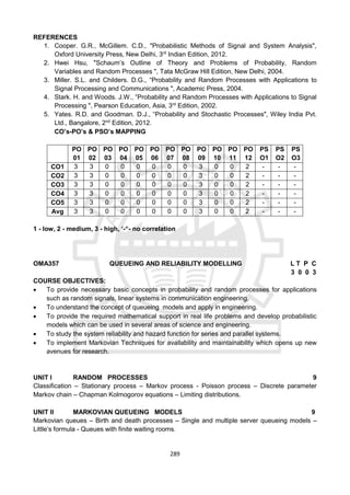 289
REFERENCES
1. Cooper. G.R., McGillem. C.D., "Probabilistic Methods of Signal and System Analysis",
Oxford University Press, New Delhi, 3rd
Indian Edition, 2012.
2. Hwei Hsu, "Schaum’s Outline of Theory and Problems of Probability, Random
Variables and Random Processes ", Tata McGraw Hill Edition, New Delhi, 2004.
3. Miller. S.L. and Childers. D.G., “Probability and Random Processes with Applications to
Signal Processing and Communications ", Academic Press, 2004.
4. Stark. H. and Woods. J.W., “Probability and Random Processes with Applications to Signal
Processing ", Pearson Education, Asia, 3rd
Edition, 2002.
5. Yates. R.D. and Goodman. D.J., “Probability and Stochastic Processes", Wiley India Pvt.
Ltd., Bangalore, 2nd
Edition, 2012.
CO’s-PO’s & PSO’s MAPPING
PO
01
PO
02
PO
03
PO
04
PO
05
PO
06
PO
07
PO
08
PO
09
PO
10
PO
11
PO
12
PS
O1
PS
O2
PS
O3
CO1 3 3 0 0 0 0 0 0 3 0 0 2 - - -
CO2 3 3 0 0 0 0 0 0 3 0 0 2 - - -
CO3 3 3 0 0 0 0 0 0 3 0 0 2 - - -
CO4 3 3 0 0 0 0 0 0 3 0 0 2 - - -
CO5 3 3 0 0 0 0 0 0 3 0 0 2 - - -
Avg 3 3 0 0 0 0 0 0 3 0 0 2 - - -
1 - low, 2 - medium, 3 - high, ‘-“- no correlation
OMA357 QUEUEING AND RELIABILITY MODELLING L T P C
3 0 0 3
COURSE OBJECTIVES:
 To provide necessary basic concepts in probability and random processes for applications
such as random signals, linear systems in communication engineering.
 To understand the concept of queueing models and apply in engineering.
 To provide the required mathematical support in real life problems and develop probabilistic
models which can be used in several areas of science and engineering.
 To study the system reliability and hazard function for series and parallel systems.
 To implement Markovian Techniques for availability and maintainability which opens up new
avenues for research.
UNIT I RANDOM PROCESSES 9
Classification – Stationary process – Markov process - Poisson process – Discrete parameter
Markov chain – Chapman Kolmogorov equations – Limiting distributions.
UNIT II MARKOVIAN QUEUEING MODELS 9
Markovian queues – Birth and death processes – Single and multiple server queueing models –
Little’s formula - Queues with finite waiting rooms.
 