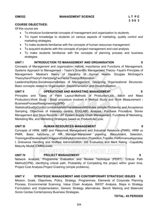 304
OIM352 MANAGEMENT SCIENCE L T P C
3 0 0 3
COURSE OBJECTIVES:
Of this course are
 To introduce fundamental concepts of management and organization to students.
 Toi mpart knowledge to students on various aspects of marketing, quality control and
marketing strategies.
 To make students familiarize with the concepts of human resources management.
 To acquaint students with the concepts of project management and cost analysis.
 To make students familiarize with the concepts of planning process and business
strategies.
UNIT I INTRODUCTION TO MANAGEMENT AND ORGANISATION 9
Concepts of Management and organization- nature, importance and Functions of Management,
Systems Approach to Management - Taylor's Scientific Management Theory- Fayal's Principles of
Management- Maslow's theory of Hierarchy of Human Needs- Douglas McGregor's
TheoryXandTheoryY-HertzbergTwoFactorTheoryofMotivation-
LeadershipStyles,Socialresponsibilities of Management, Designing Organisational Structures:
Basic concepts related to Organisation -Departmentation and Decentralisation.
UNIT II OPERATIONS AND MARKETING MANAGEMENT 9
Principles and Types of Plant Layout-Methods of Production(Job, batch and Mass
Production),Work Study - Basic procedure involved in Method Study and Work Measurement -
BusinessProcessReengineering(BPR)-
StatisticalQualityControl:controlchartsforVariablesandAttributes (simple Problems) and Acceptance
Sampling, Objectives of Inventory control, EOQ,ABC Analysis, Purchase Procedure, Stores
Management and Store Records - JIT System,Supply Chain Management, Functions of Marketing,
Marketing Mix, and Marketing Strategies based on ProductLifeCycle.
UNIT III HUMAN RESOURCES MANAGEMENT 9
Concepts of HRM, HRD and Personnel Management and Industrial Relations (PMIR), HRM vs
PMIR, Basic functions of HR Manager:Manpower planning, Recruitment, Selection,
TrainingandDevelopment,WageandSalaryAdministration,Promotion,Transfer,PerformanceAppraisa
l, Grievance Handling and Welfare Administration, Job Evaluation and Merit Rating –Capability
Maturity Model (CMM)Levels.
UNIT IV PROJECT MANAGEMENT 9
Network Analysis, Programme Evaluation and Review Technique (PERT), Critical Path
Method(CPM), identifying critical path, Probability of Completing the project within given time,
Project Cost Analysis,Project Crashing (simple problems).
UNIT V STRATEGIC MANAGEMENT AND CONTEMPORARY STRATEGIC ISSUES 9
Mission, Goals, Objectives, Policy, Strategy, Programmes, Elements of Corporate Planning
Process, Environmental Scanning, Value Chain Analysis, SWOT Analysis, Steps in Strategy
Formulation and Implementation, Generic Strategy alternatives. Bench Marking and Balanced
Score Cardas Contemporary Business Strategies.
TOTAL: 45 PERIODS
 