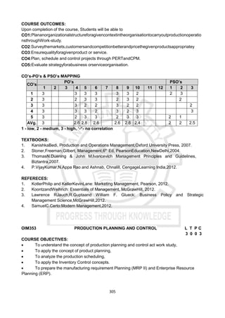 305
COURSE OUTCOMES:
Upon completion of the course, Students will be able to
CO1:Plananorganizationalstructureforagivencontextintheorganisationtocarryoutproductionoperatio
nsthroughWork-study.
CO2:Surveythemarkets,customersandcompetitionbetterandpricethegivenproductsappropriatey
CO3:Ensurequalityforagivenproduct or service.
CO4:Plan, schedule and control projects through PERTandCPM.
CO5:Evaluate strategyforabusiness orserviceorganisation.
CO’s-PO’s & PSO’s MAPPING
CO’s
PO’s PSO’s
1 2 3 4 5 6 7 8 9 10 11 12 1 2 3
1 3 3 3 3 3 3 2 2 3
2 3 2 3 3 2 3 2 2
3 3 3 2 2 3 2 2 2
4 3 3 3 2 3 2 3 3
5 3 2 3 3 2 3 3 2 1
AVg. 3 2.6 2.8 2.6 2.6 2.6 2.4 2 2 2.5
1 - low, 2 - medium, 3 - high, ‘-“- no correlation
TEXTBOOKS:
1. KanishkaBedi, Production and Operations Management,Oxford University Press, 2007.
2. Stoner,Freeman,Gilbert, Management,6th
Ed, PearsonEducation,NewDelhi,2004.
3. ThomasN.Duening & John M.Ivancevich Management Principles and Guidelines,
Biztantra,2007.
4. P.VijayKumar,N.Appa Rao and Ashnab, Chnalill, CengageLearning India,2012.
REFERECES:
1. KotlerPhilip and KellerKevinLane: Marketing Management, Pearson, 2012.
2. KoontzandWeihrich: Essentials of Management, McGrawHill, 2012.
3. Lawrence RJauch,R.Guptaand William F. Glueck: Business Policy and Strategic
Management Science,McGrawHill,2012.
4. SamuelC.Certo:Modern Management,2012.
OIM353 PRODUCTION PLANNING AND CONTROL L T P C
3 0 0 3
COURSE OBJECTIVES:
 To understand the concept of production planning and control act work study,
 To apply the concept of product planning,
 To analyze the production scheduling,
 To apply the Inventory Control concepts.
 To prepare the manufacturing requirement Planning (MRP II) and Enterprise Resource
Planning (ERP).
 