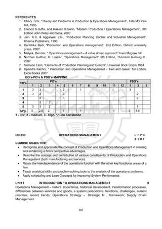 307
REFERENCES
1. Chary. S.N., “Theory and Problems in Production & Operations Management”, Tata McGraw
Hill, 1995.
2. Elwood S.Buffa, and Rakesh K.Sarin, “Modern Production / Operations Management”, 8th
Edition John Wiley and Sons, 2000
3. Jain. K.C. & Aggarwal. L.N., “Production Planning Control and Industrial Management”,
Khanna Publishers, 1990
4. Kanishka Bedi, “Production and Operations management”, 2nd Edition, Oxford university
press, 2007.
5. Melynk, Denzler, “ Operations management – A value driven approach” Irwin Mcgraw hill.
6. Norman Gaither, G. Frazier, “Operations Management” 9th Edition, Thomson learning IE,
2007
7. Samson Eilon, “Elements of Production Planning and Control”, Universal Book Corpn.1984
8. Upendra Kachru, “ Production and Operations Management – Text and cases” 1st Edition,
Excel books 2007
CO’s-PO’s & PSO’s MAPPING
CO’s
PO’s PSO’s
1 2 3 4 5 6 7 8 9 10 11 12 1 2 3
1 3 3 3 1 1 3
2 3 2 3 2
3 2 3 2
4 2 2
5 3 3 2 1
AVg. 3 2.6 2 3 1 1 3 1.8
1 - low, 2 - medium, 3 - high, ‘-“- no correlation
OIE353 OPERATIONS MANAGEMENT L T P C
3 0 0 3
COURSE OBJECTIVE:
 Recognize and appreciate the concept of Production and Operations Management in creating
and enhancing a firm’s competitive advantages.
 Describe the concept and contribution of various constituents of Production and Operations
Management (both manufacturing and service).
 Relate the interdependence of the operations function with the other key functional areas of a
firm.
 Teach analytical skills and problem-solving tools to the analysis of the operations problems.
 Apply scheduling and Lean Concepts for improving System Performance.
UNIT I INTRODUCTION TO OPERATIONS MANAGEMENT 9
Operations Management – Nature, Importance, historical development, transformation processes,
differences between services and goods, a system perspective, functions, challenges, current
priorities, recent trends; Operations Strategy - Strategic fit , framework; Supply Chain
Management
 