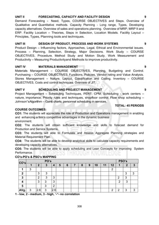308
UNIT II FORECASTING, CAPACITY AND FACILITY DESIGN 9
Demand Forecasting - Need, Types, COURSE OBJECTIVES and Steps. Overview of
Qualitative and Quantitative methods. Capacity Planning - Long range, Types, Developing
capacity alternatives. Overview of sales and operations planning. Overview of MRP, MRP II and
ERP. Facility Location – Theories, Steps in Selection, Location Models. Facility Layout –
Principles, Types, Planning tools and techniques.
UNIT III DESIGN OF PRODUCT, PROCESS AND WORK SYSTEMS 9
Product Design – Influencing factors, Approaches, Legal, Ethical and Environmental issues.
Process – Planning, Selection, Strategy, Major Decisions. Work Study – COURSE
OBJECTIVES, Procedure. Method Study and Motion Study. Work Measurement and
Productivity – Measuring Productivityand Methods to improve productivity.
UNIT IV MATERIALS MANAGEMENT 9
Materials Management – COURSE OBJECTIVES, Planning, Budgeting and Control.
Purchasing – COURSE OBJECTIVES, Functions, Policies, Vendor rating and Value Analysis.
Stores Management – Nature, Layout, Classification and Coding. Inventory – COURSE
OBJECTIVES, Costs and control techniques. Overview of JIT.
UNIT V SCHEDULING AND PROJECT MANAGEMENT 9
Project Management – Scheduling Techniques, PERT, CPM; Scheduling - work centers –
nature, importance; Priority rules and techniques, shopfloor control; Flow shop scheduling –
Johnson‟sAlgorithm – Gantt charts; personnel scheduling in services.
TOTAL: 45 PERIODS
COURSE OUTCOMES:
CO1: The students will appreciate the role of Production and Operations management in enabling
and enhancing a firm’s competitive advantages in the dynamic business
environment.
CO2: The students will obtain sufficient knowledge and skills to forecast demand for
Production and Service Systems.
CO3: The students will able to Formulate and Assess Aggregate Planning strategies and
Material Requirement Plan.
CO4: The students will be able to develop analytical skills to calculate capacity requirements and
developing capacity alternatives.
CO5: The students will be able to apply scheduling and Lean Concepts for improving System
Performance.
CO’s-PO’s & PSO’s MAPPING
CO’s
PO’s PSO’s
1 2 3 4 5 6 7 8 9 10 11 12 1 2 3
1 3 2
2 3 3 3 3
3 2 3 3 2 3
4 3 3 3 2 3
5 3 2
AVg. 3 2.6 3 2.6 2 2 3 3
1 - low, 2 - medium, 3 - high, ‘-“- no correlation
 