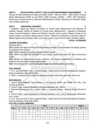 310
UNIT IV OCCUPATIONAL SAFETY, HEALTH AND ENVIRONMENT MANAGEMENT 9
Bureau of Indian standards on safety and health 14489 - 1998 and 15001 – 2000, OSHA, Process
Safety Management (PSM) as per OSHA, PSM principles, OHSAS – 18001, EPA Standards,
Performance measurements to determine effectiveness of PSM. Importance of Industrial safety,
role of safety department,
UNIT V INDUSTRIAL HAZARDS 9
i. Radiation: Types and effects of radiation on human body, Measurement and detection of
radiation intensity. Effects of radiation on human body, Measurement – disposal of radioactive
waste, Control of radiation ii. Noise and Vibration: Sources, and its control, Effects of noise on the
auditory system and health, Measurement of noise , Different air pollutants in industries, Effect of
different gases and particulate matter ,acid fumes ,smoke, fog on human health, Vibration: effects.
TOTAL: 45 PERIODS
COURSE OUTCOMES:
Students able to
CO1: Explain and apply human factors engineering concepts in both evaluation of existing systems
and design of new systems
CO2: Specify designs that avoid occupation related injuries
CO3: Define and apply the principles of work design, motion economy, and work environment
design.
CO4: Identify the basic human sensory, cognitive, and physical capabilities and limitations with
respect to human-machine system performance.
CO5: Acknowledge the impact of workplace design and environment on productivity
TEXT BOOKS:
1. R. K. Jain and Sunil S. Rao , Industrial Safety , Health and Environment Management Systems,
Khanna publishers, New Delhi (2006)
2. Slote. L, Handbook of Occupational Safety and Health, John Willey and Sons, New York .
REFERENCES:
1. Jeanne MagerStellman, Encyclopedia of Occupational Health and Safety (ILO) Ms. Irma
Jourdan publication
2. Frank P Lees - Loss of prevention in Process Industries, Vol. 1 and 2,
3. ButterworthHeinemann Ltd., London (1991). 2. Industrial Safety - National Safety Council of
India
4. Frank P Lees – Loss of prevention in Process Industries , Vol. 1 and 2, Butterworth- Heinemann
Ltd., London
5. R. K. Jain and Sunil S. Rao, Industrial Safety , Health and Environment Management Systems,
Khanna publishers, New Delhi (2006).
CO’s-PO’s & PSO’s MAPPING
CO’s
PO’s PSO’s
1 2 3 4 5 6 7 8 9 10 11 12 1 2 3
1 2 2 2 - - - - - 2 - - - -
2 - 2 - - 1 - - - 1 - - - -
3 - - 2 - - - - - 2 - - - -
4 - - - - - - 2 - 3 - - - -
 