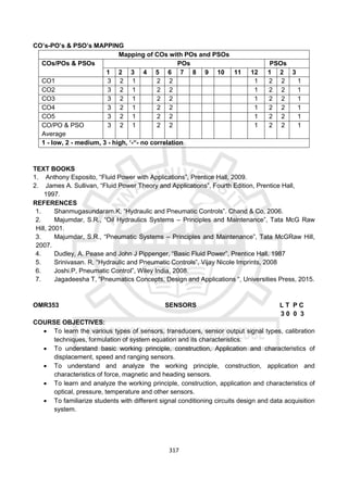 317
CO’s-PO’s & PSO’s MAPPING
Mapping of COs with POs and PSOs
COs/POs & PSOs POs PSOs
1 2 3 4 5 6 7 8 9 10 11 12 1 2 3
CO1 3 2 1 2 2 1 2 2 1
CO2 3 2 1 2 2 1 2 2 1
CO3 3 2 1 2 2 1 2 2 1
CO4 3 2 1 2 2 1 2 2 1
CO5 3 2 1 2 2 1 2 2 1
CO/PO & PSO
Average
3 2 1 2 2 1 2 2 1
1 - low, 2 - medium, 3 - high, ‘-“- no correlation
TEXT BOOKS
1. Anthony Esposito, “Fluid Power with Applications”, Prentice Hall, 2009.
2. James A. Sullivan, “Fluid Power Theory and Applications”, Fourth Edition, Prentice Hall,
1997.
REFERENCES
1. Shanmugasundaram.K, “Hydraulic and Pneumatic Controls”. Chand & Co, 2006.
2. Majumdar, S.R., “Oil Hydraulics Systems – Principles and Maintenance”, Tata McG Raw
Hill, 2001.
3. Majumdar, S.R., “Pneumatic Systems – Principles and Maintenance”, Tata McGRaw Hill,
2007.
4. Dudley, A. Pease and John J Pippenger, “Basic Fluid Power”, Prentice Hall, 1987
5. Srinivasan. R, “Hydraulic and Pneumatic Controls”, Vijay Nicole Imprints, 2008
6. Joshi.P, Pneumatic Control”, Wiley India, 2008.
7. Jagadeesha T, “Pneumatics Concepts, Design and Applications “, Universities Press, 2015.
OMR353 SENSORS L T P C
3 0 0 3
COURSE OBJECTIVES:
 To learn the various types of sensors, transducers, sensor output signal types, calibration
techniques, formulation of system equation and its characteristics.
 To understand basic working principle, construction, Application and characteristics of
displacement, speed and ranging sensors.
 To understand and analyze the working principle, construction, application and
characteristics of force, magnetic and heading sensors.
 To learn and analyze the working principle, construction, application and characteristics of
optical, pressure, temperature and other sensors.
 To familiarize students with different signal conditioning circuits design and data acquisition
system.
 