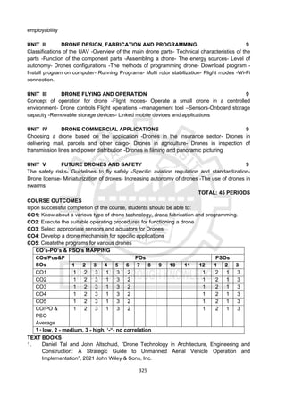 325
employability
UNIT II DRONE DESIGN, FABRICATION AND PROGRAMMING 9
Classifications of the UAV -Overview of the main drone parts- Technical characteristics of the
parts -Function of the component parts -Assembling a drone- The energy sources- Level of
autonomy- Drones configurations -The methods of programming drone- Download program -
Install program on computer- Running Programs- Multi rotor stabilization- Flight modes -Wi-Fi
connection.
UNIT III DRONE FLYING AND OPERATION 9
Concept of operation for drone -Flight modes- Operate a small drone in a controlled
environment- Drone controls Flight operations –management tool –Sensors-Onboard storage
capacity -Removable storage devices- Linked mobile devices and applications
UNIT IV DRONE COMMERCIAL APPLICATIONS 9
Choosing a drone based on the application -Drones in the insurance sector- Drones in
delivering mail, parcels and other cargo- Drones in agriculture- Drones in inspection of
transmission lines and power distribution -Drones in filming and panoramic picturing
UNIT V FUTURE DRONES AND SAFETY 9
The safety risks- Guidelines to fly safely -Specific aviation regulation and standardization-
Drone license- Miniaturization of drones- Increasing autonomy of drones -The use of drones in
swarms
TOTAL: 45 PERIODS
COURSE OUTCOMES
Upon successful completion of the course, students should be able to:
CO1: Know about a various type of drone technology, drone fabrication and programming.
CO2: Execute the suitable operating procedures for functioning a drone
CO3: Select appropriate sensors and actuators for Drones
CO4: Develop a drone mechanism for specific applications
CO5: Createthe programs for various drones
CO’s-PO’s & PSO’s MAPPING
COs/Pos&P
SOs
POs PSOs
1 2 3 4 5 6 7 8 9 10 11 12 1 2 3
CO1 1 2 3 1 3 2 1 2 1 3
CO2 1 2 3 1 3 2 1 2 1 3
CO3 1 2 3 1 3 2 1 2 1 3
CO4 1 2 3 1 3 2 1 2 1 3
CO5 1 2 3 1 3 2 1 2 1 3
CO/PO &
PSO
Average
1 2 3 1 3 2 1 2 1 3
1 - low, 2 - medium, 3 - high, ‘-“- no correlation
TEXT BOOKS
1. Daniel Tal and John Altschuld, “Drone Technology in Architecture, Engineering and
Construction: A Strategic Guide to Unmanned Aerial Vehicle Operation and
Implementation”, 2021 John Wiley & Sons, Inc.
 