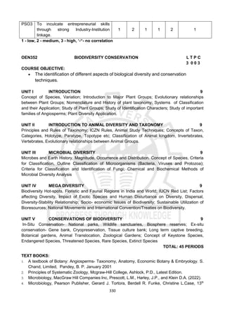 330
PSO3 To inculcate entrepreneurial skills
through strong Industry-Institution
linkage.
1 2 1 1 2 1
1 - low, 2 - medium, 3 - high, ‘-“- no correlation
OEN352 BIODIVERSITY CONSERVATION L T P C
3 0 0 3
COURSE OBJECTIVE:
 The identification of different aspects of biological diversity and conservation
techniques.
UNIT I INTRODUCTION 9
Concept of Species, Variation; Introduction to Major Plant Groups; Evolutionary relationships
between Plant Groups; Nomenclature and History of plant taxonomy; Systems of Classification
and their Application; Study of Plant Groups; Study of Identification Characters; Study of important
families of Angiosperms; Plant Diversity Application.
UNIT II INTRODUCTION TO ANIMAL DIVERSITY AND TAXONOMY 9
Principles and Rules of Taxonomy; ICZN Rules, Animal Study Techniques; Concepts of Taxon,
Categories, Holotype, Paratype, Topotype etc; Classification of Animal kingdom, Invertebrates,
Vertebrates, Evolutionary relationships between Animal Groups.
UNIT III MICROBIAL DIVERSITY 9
Microbes and Earth History, Magnitude, Occurrence and Distribution. Concept of Species, Criteria
for Classification, Outline Classification of Microorganisms (Bacteria, Viruses and Protozoa);
Criteria for Classification and Identification of Fungi; Chemical and Biochemical Methods of
Microbial Diversity Analysis
UNIT IV MEGA DIVERSITY 9
Biodiversity Hot-spots, Floristic and Faunal Regions in India and World; IUCN Red List; Factors
affecting Diversity, Impact of Exotic Species and Human Disturbance on Diversity, Dispersal,
Diversity-Stability Relationship; Socio- economic Issues of Biodiversity; Sustainable Utilization of
Bioresources; National Movements and International Convention/Treaties on Biodiversity.
UNIT V CONSERVATIONS OF BIODIVERSITY 9
In-Situ Conservation- National parks, Wildlife sanctuaries, Biosphere reserves; Ex-situ
conservation- Gene bank, Cryopreservation, Tissue culture bank; Long term captive breeding,
Botanical gardens, Animal Translocation, Zoological Gardens; Concept of Keystone Species,
Endangered Species, Threatened Species, Rare Species, Extinct Species
TOTAL: 45 PERIODS
TEXT BOOKS:
1. A textbook of Botany: Angiosperms- Taxonomy, Anatomy, Economic Botany & Embryology. S.
Chand, Limited, Pandey, B. P. January 2001
2. Principles of Systematic Zoology, Mcgraw-Hill College, Ashlock, P.D., Latest Edition.
3. Microbiology, MacGraw Hill Companies Inc, Prescott, L.M., Harley, J.P., and Klein D.A. (2022).
4. Microbiology, Pearson Publisher, Gerard J. Tortora, Berdell R. Funke, Christine L.Case, 13th
 