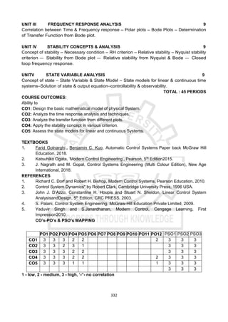 332
UNIT III FREQUENCY RESPONSE ANALYSIS 9
Correlation between Time & Frequency response – Polar plots – Bode Plots – Determination
of Transfer Function from Bode plot.
UNIT IV STABILITY CONCEPTS & ANALYSIS 9
Concept of stability – Necessary condition – RH criterion – Relative stability – Nyquist stability
criterion – Stability from Bode plot – Relative stability from Nyquist & Bode – Closed
loop frequency response.
UNITV STATE VARIABLE ANALYSIS 9
Concept of state – State Variable & State Model – State models for linear & continuous time
systems–Solution of state & output equation–controllability & observability.
TOTAL : 45 PERIODS
COURSE OUTCOMES:
Ability to
CO1: Design the basic mathematical model of physical System.
CO2: Analyze the time response analysis and techniques.
CO3: Analyze the transfer function from different plots.
CO4: Apply the stability concept in various criterion.
CO5: Assess the state models for linear and continuous Systems.
TEXTBOOKS
1. Farid Golnarghi , Benjamin C. Kuo, Automatic Control Systems Paper back McGraw Hill
Education, 2018.
2. Katsuhiko Ogata, ‘Modern Control Engineering’, Pearson, 5th
Edition2015.
3. J. Nagrath and M. Gopal, Control Systems Engineering (Multi Colour Edition), New Age
International, 2018.
REFERENCES
1. Richard C. Dorf and Robert H. Bishop, Modern Control Systems, Pearson Education, 2010.
2. Control System Dynamics" by Robert Clark, Cambridge University Press, 1996 USA.
3. John J. D’Azzo, Constantine H. Houpis and Stuart N. Sheldon, Linear Control System
AnalysisandDesign, 5th
Edition, CRC PRESS, 2003.
4. S. Palani, Control System Engineering, McGraw-Hill Education Private Limited, 2009.
5. Yaduvir Singh and S.Janardhanan, Modern Control, Cengage Learning, First
Impression2010.
CO’s-PO’s & PSO’s MAPPING
1 - low, 2 - medium, 3 - high, ‘-“- no correlation
PO1 PO2 PO3 PO4 PO5 PO6 PO7 PO8 PO9 PO10 PO11 PO12 PSO1 PSO2 PSO3
CO1 3 3 3 2 2 2 3 3 3
CO2 3 3 2 3 1 3 3 3
CO3 3 3 3 2 2 3 3 3
CO4 3 3 3 2 2 2 3 3 3
CO5 3 3 3 1 1 1 3 3 3
3 3 3
 