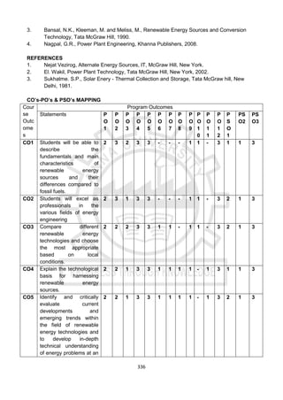 336
3. Bansal, N.K., Kleeman, M. and Meliss, M., Renewable Energy Sources and Conversion
Technology, Tata McGraw Hill, 1990.
4. Nagpal, G.R., Power Plant Engineering, Khanna Publishers, 2008.
REFERENCES
1. Nejat Vezirog, Alternate Energy Sources, IT, McGraw Hill, New York.
2. El. Wakil, Power Plant Technology, Tata McGraw Hill, New York, 2002.
3. Sukhatme. S.P., Solar Enery - Thermal Collection and Storage, Tata McGraw hill, New
Delhi, 1981.
CO’s-PO’s & PSO’s MAPPING
Cour
se
Outc
ome
s
Program Outcomes
Statements P
O
1
P
O
2
P
O
3
P
O
4
P
O
5
P
O
6
P
O
7
P
O
8
P
O
9
P
O
1
0
P
O
1
1
P
O
1
2
P
S
O
1
PS
O2
PS
O3
CO1 Students will be able to
describe the
fundamentals and main
characteristics of
renewable energy
sources and their
differences compared to
fossil fuels.
2 3 2 3 3 - - - 1 1 - 3 1 1 3
CO2 Students will excel as
professionals in the
various fields of energy
engineering
2 3 1 3 3 - - - 1 1 - 3 2 1 3
CO3 Compare different
renewable energy
technologies and choose
the most appropriate
based on local
conditions.
2 2 2 3 3 1 1 - 1 1 - 3 2 1 3
CO4 Explain the technological
basis for harnessing
renewable energy
sources.
2 2 1 3 3 1 1 1 1 - 1 3 1 1 3
CO5 Identify and critically
evaluate current
developments and
emerging trends within
the field of renewable
energy technologies and
to develop in-depth
technical understanding
of energy problems at an
2 2 1 3 3 1 1 1 1 - 1 3 2 1 3
 