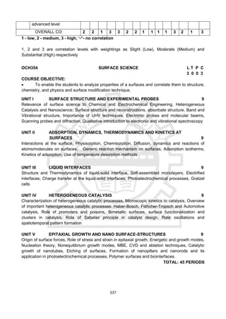 337
advanced level
OVERALL CO 2 2 1 3 3 2 2 1 1 1 1 3 2 1 3
1 - low, 2 - medium, 3 - high, ‘-“- no correlation
1, 2 and 3 are correlation levels with weightings as Slight (Low), Moderate (Medium) and
Substantial (High) respectively
OCH354 SURFACE SCIENCE L T P C
3 0 0 3
COURSE OBJECTIVE:
 To enable the students to analyze properties of a surfaces and correlate them to structure,
chemistry, and physics and surface modification technique.
UNIT I SURFACE STRUCTURE AND EXPERIMENTAL PROBES 9
Relevance of surface science to Chemical and Electrochemical Engineering, Heterogeneous
Catalysis and Nanoscience; Surface structure and reconstructions, absorbate structure, Band and
Vibrational structure, Importance of UHV techniques, Electronic probes and molecular beams,
Scanning probes and diffraction, Qualitative introduction to electronic and vibrational spectroscopy
UNIT II ADSORPTION, DYNAMICS, THERMODYNAMICS AND KINETICS AT
SURFACES 9
Interactions at the surface, Physisorption, Chemisorption, Diffusion, dynamics and reactions of
atoms/molecules on surfaces, Generic reaction mechanism on surfaces, Adsorption isotherms,
Kinetics of adsorption, Use of temperature desorption methods
UNIT III LIQUID INTERFACES 9
Structure and Thermodynamics of liquid-solid interface, Self-assembled monolayers, Electrified
interfaces, Charge transfer at the liquid-solid interfaces, Photoelectrochemical processes, Gratzel
cells
UNIT IV HETEROGENEOUS CATALYSIS 9
Characterization of heterogeneous catalytic processes, Microscopic kinetics to catalysis, Overview
of important heterogeneous catalytic processes: Haber-Bosch, Fishcher-Tropsch and Automotive
catalysis, Role of promoters and poisons, Bimetallic surfaces, surface functionalization and
clusters in catalysis, Role of Sabatier principle in catalyst design, Rate oscillations and
spatiotemporal pattern formation
UNIT V EPITAXIAL GROWTH AND NANO SURFACE-STRUCTURES 9
Origin of surface forces, Role of stress and strain in epitaxial growth, Energetic and growth modes,
Nucleation theory, Nonequilibrium growth modes, MBE, CVD and ablation techniques, Catalytic
growth of nanotubes, Etching of surfaces, Formation of nanopillars and nanorods and its
application in photoelectrochemical processes, Polymer surfaces and biointerfaces.
TOTAL: 45 PERIODS
 