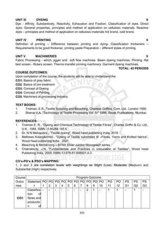 343
UNIT III DYEING 9
Dye - Affinity, Substantively, Reactivity, Exhaustion and Fixation. Classification of dyes. Direct
dyes: General properties, principles and method of application on cellulosic materials. Reactive
dyes – principles and method of application on cellulosic materials hot brand, cold brand.
UNIT IV PRINTING 9
Definition of printing – Difference between printing and dying- Classification thickeners –
Requirements to be good thickener, printing paste Preparation - different styles of printing.
UNIT V MACHINERIES 9
Fabric Processing - winch, jigger and soft flow machines. Beam dyeing machines: Printing -flat
bed screen - Rotary screen. Thermo transfer printing machinery. Garment dyeing machines.
TOTAL: 45 PERIODS
COURSE OUTCOMES:
Upon completion of the course, the students will be able to Understand the
CO1: Basics of grey fabric
CO2: Basics of pre treatment
CO3: Concept of Dyeing
CO4: Concept of Printing
CO5: Machinery in processing industry
TEXT BOOKS:
1. Trotman, E.R., Textile Scouring and Bleaching, Charless Griffins, Com. Ltd., London 1990.
2. Shenai V.A. “Technology of Textile Processing Vol. IV” 1998, Sevak Publications, Mumbai.
REFERENCES:
1. Trotman E. R., “Dyeing and Chemical Technology of Textile Fibres”, Charles Griffin & Co. Ltd.,
U.K., 1984, ISBN : 0 85264 165 6.
2. Dr. N N Mahapatra., “Textile dyeing”, Wood head publishing India, 2018
3. Mathews Kolanjikombil., ”Dyeing of Textile substrates III –Fibres, Yarns and Knitted fabrics”,
Wood head publishing India , 2021
4. Bleaching & Mercerizing – BTRA Silver Jubilee Monograph series
5. Chakraborty, J.N, "Fundamentals and Practices in colouration of Textiles", Wood head
Publishing India, 2009, ISBN-13:978-81-908001-4-3.
CO’s-PO’s & PSO’s MAPPING:
1, 2 and 3 are correlation levels with weightings as Slight (Low), Moderate (Medium) and
Substantial (High) respectively
Course
Outco
mes
Program Outcome
Statemen
t
PO
1
PO
2
PO
3
PO
4
PO
5
PO
6
PO
7
PO
8
PO
9
PO
10
PO
11
PO
12
PS
O1
PS
O2
PS
O3
CO1
Classifica
tion of
fibres and
productio
n of
- - - - - - - 2 1 - 1 1 - 1 -
 