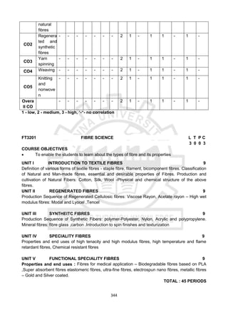 344
natural
fibres
CO2
Regenera
ted and
synthetic
fibres
- - - - - - - 2 1 - 1 1 - 1 -
CO3
Yarn
spinning
- - - - - - - 2 1 - 1 1 - 1 -
CO4 Weaving - - - - - - - 2 1 - 1 1 - 1 -
CO5
Knitting
and
nonwove
n
- - - - - - - 2 1 - 1 1 - 1 -
Overa
ll CO
- - - - - - - 2 1 - 1 1 - 1 -
1 - low, 2 - medium, 3 - high, ‘-“- no correlation
FT3201 FIBRE SCIENCE L T P C
3 0 0 3
COURSE OBJECTIVES
 To enable the students to learn about the types of fibre and its properties
UNIT I INTRODUCTION TO TEXTILE FIBRES 9
Definition of various forms of textile fibres - staple fibre, filament, bicomponent fibres. Classification
of Natural and Man-made fibres, essential and desirable properties of Fibres. Production and
cultivation of Natural Fibers: Cotton, Silk, Wool -Physical and chemical structure of the above
fibres.
UNIT II REGENERATED FIBRES 9
Production Sequence of Regenerated Cellulosic fibres: Viscose Rayon, Acetate rayon – High wet
modulus fibres: Modal and Lyocel ,Tencel
UNIT III SYNTHEITC FIBRES 9
Production Sequence of Synthetic Fibers: polymer-Polyester, Nylon, Acrylic and polypropylene.
Mineral fibres: fibre glass ,carbon .Introduction to spin finishes and texturization
UNIT IV SPECIALITY FIBRES 9
Properties and end uses of high tenacity and high modulus fibres, high temperature and flame
retardant fibres, Chemical resistant fibres
UNIT V FUNCTIONAL SPECIALITY FIBRES 9
Properties and end uses : Fibres for medical application – Biodegradable fibres based on PLA
,Super absorbent fibres elastomeric fibres, ultra-fine fibres, electrospun nano fibres, metallic fibres
– Gold and Silver coated.
TOTAL : 45 PERIODS
 