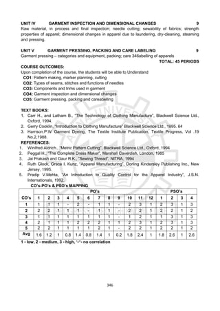 346
UNIT IV GARMENT INSPECTION AND DIMENSIONAL CHANGES 9
Raw material, in process and final inspection; needle cutting; sewability of fabrics; strength
properties of apparel; dimensional changes in apparel due to laundering, dry-cleaning, steaming
and pressing.
UNIT V GARMENT PRESSING, PACKING AND CARE LABELING 9
Garment pressing – categories and equipment, packing; care 346abelling of apparels
TOTAL: 45 PERIODS
COURSE OUTCOMES:
Upon completion of the course, the students will be able to Understand
CO1: Pattern making, marker planning, cutting
CO2: Types of seams, stitches and functions of needles
CO3: Components and trims used in garment
CO4: Garment inspection and dimensional changes
CO5: Garment pressing, packing and careabelling
TEXT BOOKS:
1. Carr H., and Latham B., “The Technology of Clothing Manufacture”, Blackwell Science Ltd.,
Oxford, 1994.
2. Gerry Cooklin, “Introduction to Clothing Manufacture” Blackwell Science Ltd., 1995. 64
3. Harrison.P.W Garment Dyeing, The Textile Institute Publication, Textile Progress, Vol .19
No.2,1988.
REFERENCES:
1. Winifred Aldrich., “Metric Pattern Cutting”, Blackwell Science Ltd., Oxford, 1994
2. Peggal H., “The Complete Dress Maker”, Marshall Caverdish, London, 1985
3. Jai Prakash and Gaur R.K., “Sewing Thread”, NITRA, 1994
4. Ruth Glock, Grace I. Kunz, “Apparel Manufacturing”, Dorling Kindersley Publishing Inc., New
Jersey, 1995.
5. Pradip V.Mehta, “An Introduction to Quality Control for the Apparel Industry”, J.S.N.
Internationals, 1992.
CO’s-PO’s & PSO’s MAPPING
CO’s
PO’s PSO’s
1 2 3 4 5 6 7 8 9 10 11 12 1 2 3 4
1 1 1 1 - 2 - 1 1 - 2 3 1 2 3 1 3
2 2 2 1 1 1 - 1 1 - 2 2 1 2 2 1 2
3 1 1 1 1 1 1 1 1 - 1 2 1 1 3 1 3
4 2 1 1 1 2 2 2 1 1 2 3 1 2 3 1 3
5 2 2 1 1 1 1 2 1 - 2 2 1 2 2 1 2
Avg 1.6 1.2 1 0.8 1.4 0.8 1.4 1 0.2 1.8 2.4 1 1.8 2.6 1 2.6
1 - low, 2 - medium, 3 - high, ‘-“- no correlation
 