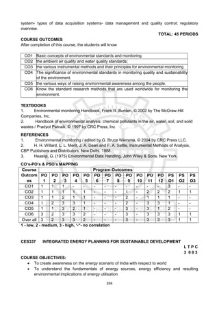 394
system- types of data acquisition systems- data management and quality control; regulatory
overview.
TOTAL: 45 PERIODS
COURSE OUTCOMES
After completion of this course, the students will know
CO1 Basic concepts of environmental standards and monitoring.
CO2 the ambient air quality and water quality standards;
CO3 the various instrumental methods and their principles for environmental monitoring
CO4 The significance of environmental standards in monitoring quality and sustainability
of the environment.
CO5 the various ways of raising environmental awareness among the people.
CO6 Know the standard research methods that are used worldwide for monitoring the
environment.
TEXTBOOKS
1. Environmental monitoring Handbook, Frank R. Burden, © 2002 by The McGraw-Hill
Companies, Inc.
2. Handbook of environmental analysis: chemical pollutants in the air, water, soil, and soild
wastes / Pradyot Patnaik, © 1997 by CRC Press, Inc
REFERENCES
1. Environmental monitoring / edited by G. Bruce Wiersma, © 2004 by CRC Press LLC.
2. H. H. Willard, L. L. Merit, J. A. Dean and F. A. Settle, Instrumental Methods of Analysis,
CBP Publishers and Distributors, New Delhi, 1988.
3. Heaslip, G. (1975) Environmental Data Handling. John Wiley & Sons. New York.
CO’s-PO’s & PSO’s MAPPING
Course
Outcom
es
Program Outcomes
PO
1
PO
2
PO
3
PO
4
PO
5
PO
6
PO
7
PO
8
PO
9
PO
10
PO
11
PO
12
PS
O1
PS
O2
PS
O3
CO1 1 1 1 - - - - - - - - - 3 - -
CO2 1 1 1 1 1 - - - 1 - 2 2 2 1 1
CO3 1 1 2 1 1 - - - 2 - 1 1 1 - -
CO4 1 2 3 3 1 - - - 2 - 3 3 1 - -
CO5 1 1 3 2 1 - - - 3 - 3 1 2 - -
CO6 3 2 3 3 2 - - - 3 - 3 3 3 1 1
Over all 3 2 3 3 2 - - - 3 - 3 3 3 1 1
1 - low, 2 - medium, 3 - high, ‘-“- no correlation
CES337 INTEGRATED ENERGY PLANNING FOR SUSTAINABLE DEVELOPMENT
L T P C
3 0 0 3
COURSE OBJECTIVES:
 To create awareness on the energy scenario of India with respect to world
 To understand the fundamentals of energy sources, energy efficiency and resulting
environmental implications of energy utilisation
 