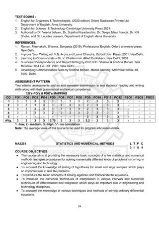 34
TEXT BOOKS :
1. English for Engineers & Technologists (2020 edition) Orient Blackswan Private Ltd.
Department of English, Anna University.
2. English for Science & Technology Cambridge University Press 2021.
3. Authored by Dr. Veena Selvam, Dr. Sujatha Priyadarshini, Dr. Deepa Mary Francis, Dr. KN.
Shoba, and Dr. Lourdes Joevani, Department of English, Anna University.
REFERENCES:
1. Raman. Meenakshi, Sharma. Sangeeta (2019). Professional English. Oxford university press.
New Delhi.
2. Improve Your Writing ed. V.N. Arora and Laxmi Chandra, Oxford Univ. Press, 2001, NewDelhi.
3. Learning to Communicate – Dr. V. Chellammal. Allied Publishers, New Delhi, 2003
4. Business Correspondence and Report Writing by Prof. R.C. Sharma & Krishna Mohan, Tata
McGraw Hill & Co. Ltd., 2001, New Delhi.
5. Developing Communication Skills by Krishna Mohan, Meera Bannerji- Macmillan India Ltd.
1990, Delhi.
ASSESSMENT PATTERN
Two internal assessments and an end semester examination to test students’ reading and writing
skills along with their grammatical and lexical competence.
CO’s-PO’s & PSO’s MAPPING
CO PO1 PO2 PO3 PO4 PO5 PO6 PO7 PO8 PO9 PO10 PO11 PO12 PSO1 PSO2 PSO3
1 3 3 3 3 3 3 3 3 2 3 3 3 - - -
2 3 3 3 3 3 3 3 3 2 3 3 3 - - -
3 3 3 3 3 3 3 3 3 2 3 3 3 - - -
4 3 3 3 3 2 3 3 3 2 3 3 3 - - -
5 - - - - - - - - 3 3 3 3 - - -
AVg. 3 3 3 3 2.75 3 3 3 2.2 3 3 3 - - -
1 - low, 2 - medium, 3 - high, ‘-' - no correlation
Note: The average value of this course to be used for program articulation matrix.
MA3251 STATISTICS AND NUMERICAL METHODS L T P C
3 1 0 4
COURSE OBJECTIVES:
● This course aims at providing the necessary basic concepts of a few statistical and numerical
methods and give procedures for solving numerically different kinds of problems occurring in
engineering and technology.
● To acquaint the knowledge of testing of hypothesis for small and large samples which plays
an important role in real life problems.
● To introduce the basic concepts of solving algebraic and transcendental equations.
● To introduce the numerical techniques of interpolation in various intervals and numerical
techniques of differentiation and integration which plays an important role in engineering and
technology disciplines.
● To acquaint the knowledge of various techniques and methods of solving ordinary differential
equations.
 