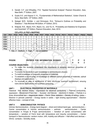 36
3. Gerald. C.F. and Wheatley. P.O. "Applied Numerical Analysis” Pearson Education, Asia,
New Delhi, 7th
Edition, 2007.
4. Gupta S.C. and Kapoor V. K., “Fundamentals of Mathematical Statistics”, Sultan Chand &
Sons, New Delhi, 12th
Edition, 2020.
5. Spiegel. M.R., Schiller. J. and Srinivasan. R.A., "Schaum’s Outlines on Probability and
Statistics ", Tata McGraw Hill Edition, 4th
Edition, 2012.
6. Walpole. R.E., Myers. R.H., Myers. S.L. and Ye. K., “Probability and Statistics for Engineers
and Scientists", 9th
Edition, Pearson Education, Asia, 2010.
CO’s-PO’s & PSO’s MAPPING
CO PO1 PO2 PO3 PO4 PO5 PO6 PO7 PO8 PO9 PO10 PO11 PO12 PSO1 PSO2 PSO3
CO1 3 3 1 1 1 0 0 0 2 0 2 3 - - -
CO2 3 3 1 1 1 0 0 0 2 0 2 3 - - -
CO3 3 3 1 1 1 0 0 0 2 0 2 3 - - -
CO4 3 3 1 1 1 0 0 0 2 0 2 3 - - -
CO5 3 3 1 1 1 0 0 0 2 0 2 3 - - -
Avg 3 3 1 1 1 0 0 0 2 0 2 3 - - -
1 - low, 2 - medium, 3 - high, ‘-' - no correlation
PH3256 PHYSICS FOR INFORMATION SCIENCE L T P C
3 0 0 3
COURSE OBJECTIVES:
 To make the students understand the importance in studying electrical properties of
materials.
 To enable the students to gain knowledge in semiconductor physics
 To instill knowledge on magnetic properties of materials.
 To establish a sound grasp of knowledge on different optical properties of materials, optical
displays and applications
 To inculcate an idea of significance of nano structures, quantum confinement, ensuing
nano device applications and quantum computing.
UNIT I ELECTRICAL PROPERTIES OF MATERIALS 9
Classical free electron theory - Expression for electrical conductivity – Thermal conductivity,
expression - Wiedemann-Franz law – Success and failures - electrons in metals – Particle in a
three dimensional box – degenerate states – Fermi- Dirac statistics – Density of energy states –
Electron in periodic potential – Energy bands in solids – tight binding approximation - Electron
effective mass – concept of hole.
UNIT II SEMICONDUCTOR PHYSICS 9
Intrinsic Semiconductors – Energy band diagram – direct and indirect band gap semiconductors –
Carrier concentration in intrinsic semiconductors – extrinsic semiconductors - Carrier
concentration in N-type & P-type semiconductors – Variation of carrier concentration with
temperature – variation of Fermi level with temperature and impurity concentration – Carrier
transport in Semiconductor: random motion, drift, mobility and diffusion – Hall effect and devices –
Ohmic contacts – Schottky diode.
 