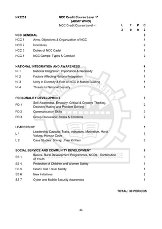 46
NX3251 NCC Credit Course Level 1*
(ARMY WING)
NCC Credit Course Level - I L T P C
2 0 0 2
NCC GENERAL 6
NCC 1 Aims, Objectives & Organization of NCC 1
NCC 2 Incentives 2
NCC 3 Duties of NCC Cadet 1
NCC 4 NCC Camps: Types & Conduct 2
NATIONAL INTEGRATION AND AWARENESS 4
NI 1 National Integration: Importance & Necessity 1
NI 2 Factors Affecting National Integration 1
NI 3 Unity in Diversity & Role of NCC in Nation Building 1
NI 4 Threats to National Security 1
PERSONALITY DEVELOPMENT 7
PD 1
Self-Awareness, Empathy, Critical & Creative Thinking,
Decision Making and Problem Solving
2
PD 2 Communication Skills 3
PD 3 Group Discussion: Stress & Emotions 2
LEADERSHIP 5
L 1
Leadership Capsule: Traits, Indicators, Motivation, Moral
Values, Honour Code
3
L 2 Case Studies: Shivaji, Jhasi Ki Rani 2
SOCIAL SERVICE AND COMMUNITY DEVELOPMENT 8
SS 1
Basics, Rural Development Programmes, NGOs, Contribution
of Youth
3
SS 4 Protection of Children and Women Safety 1
SS 5 Road / Rail Travel Safety 1
SS 6 New Initiatives 2
SS 7 Cyber and Mobile Security Awareness 1
TOTAL: 30 PERIODS
 