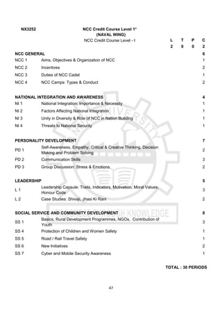 47
NX3252 NCC Credit Course Level 1*
(NAVAL WING)
NCC Credit Course Level - I L T P C
2 0 0 2
NCC GENERAL 6
NCC 1 Aims, Objectives & Organization of NCC 1
NCC 2 Incentives 2
NCC 3 Duties of NCC Cadet 1
NCC 4 NCC Camps: Types & Conduct 2
NATIONAL INTEGRATION AND AWARENESS 4
NI 1 National Integration: Importance & Necessity 1
NI 2 Factors Affecting National Integration 1
NI 3 Unity in Diversity & Role of NCC in Nation Building 1
NI 4 Threats to National Security 1
PERSONALITY DEVELOPMENT 7
PD 1
Self-Awareness, Empathy, Critical & Creative Thinking, Decision
Making and Problem Solving
2
PD 2 Communication Skills 3
PD 3 Group Discussion: Stress & Emotions 2
LEADERSHIP 5
L 1
Leadership Capsule: Traits, Indicators, Motivation, Moral Values,
Honour Code
3
L 2 Case Studies: Shivaji, Jhasi Ki Rani 2
SOCIAL SERVICE AND COMMUNITY DEVELOPMENT 8
SS 1
Basics, Rural Development Programmes, NGOs, Contribution of
Youth
3
SS 4 Protection of Children and Women Safety 1
SS 5 Road / Rail Travel Safety 1
SS 6 New Initiatives 2
SS 7 Cyber and Mobile Security Awareness 1
TOTAL : 30 PERIODS
 