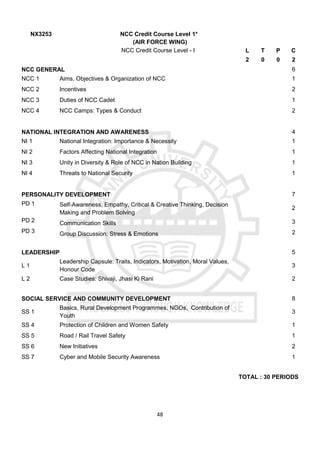 48
NX3253 NCC Credit Course Level 1*
(AIR FORCE WING)
NCC Credit Course Level - I L T P C
2 0 0 2
NCC GENERAL 6
NCC 1 Aims, Objectives & Organization of NCC 1
NCC 2 Incentives 2
NCC 3 Duties of NCC Cadet 1
NCC 4 NCC Camps: Types & Conduct 2
NATIONAL INTEGRATION AND AWARENESS 4
NI 1 National Integration: Importance & Necessity 1
NI 2 Factors Affecting National Integration 1
NI 3 Unity in Diversity & Role of NCC in Nation Building 1
NI 4 Threats to National Security 1
PERSONALITY DEVELOPMENT 7
PD 1 Self-Awareness, Empathy, Critical & Creative Thinking, Decision
Making and Problem Solving
2
PD 2 Communication Skills 3
PD 3 Group Discussion: Stress & Emotions 2
LEADERSHIP 5
L 1
Leadership Capsule: Traits, Indicators, Motivation, Moral Values,
Honour Code
3
L 2 Case Studies: Shivaji, Jhasi Ki Rani 2
SOCIAL SERVICE AND COMMUNITY DEVELOPMENT 8
SS 1
Basics, Rural Development Programmes, NGOs, Contribution of
Youth
3
SS 4 Protection of Children and Women Safety 1
SS 5 Road / Rail Travel Safety 1
SS 6 New Initiatives 2
SS 7 Cyber and Mobile Security Awareness 1
TOTAL : 30 PERIODS
 