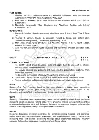 52
TOTAL:60 PERIODS
TEXT BOOKS:
1. Michael T. Goodrich, Roberto Tamassia, and Michael H. Goldwasser, “Data Structures and
Algorithms in Python” (An Indian Adaptation), Wiley, 2021.
2. Lee, Kent D., Hubbard, Steve, “Data Structures and Algorithms with Python” Springer
Edition 2015.
3. Narasimha Karumanchi, “Data Structures and Algorithmic Thinking with Python”
Careermonk, 2015.
REFERENCES:
1. Rance D. Necaise, “Data Structures and Algorithms Using Python”, John Wiley & Sons,
2011.
2. Thomas H. Cormen, Charles E. Leiserson, Ronald L. Rivest, and Clifford Stein,
“Introduction to Algorithms", Third Edition, PHI Learning, 2010.
3. Mark Allen Weiss, “Data Structures and Algorithm Analysis in C++”, Fourth Edition,
Pearson Education, 2014
4. Aho, Hopcroft, and Ullman, “Data Structures and Algorithms”, Pearson Education India,
2002.
GE3272 COMMUNICATION LABORATORY L T P C
0 0 4 2
COURSE OBJECTIVES
 To identify varied group discussion skills and apply them to take part in effective
discussions in a professional context.
 To analyse concepts and problems and make effective presentations explaining them
clearly and precisely.
 To be able to communicate effectively through formal and informal writing.
 To be able to use appropriate language structures to write emails, reports and essays
 To give instructions and recommendations that are clear and relevant to the context
UNIT I 12
Speaking-Role Play Exercises Based on Workplace Contexts, - talking about competition-
discussing progress toward goals-talking about experiences- talking about events in life-
discussing past events-Writing: writing emails ( formal & semi-formal).
UNIT II 12
Speaking: discussing news stories-talking about frequency-talking about travel problems-
discussing travel procedures- talking about travel problems- making arrangements-describing
arrangements-discussing plans and decisions- discussing purposes and reasons- understanding
common technology terms-Writing: - writing different types of emails.
UNIT III 12
Speaking: discussing predictions-describing the climate-discussing forecasts and scenarios-
talking about purchasing-discussing advantages and disadvantages- making comparisons-
discussing likes and dislikes- discussing feelings about experiences-discussing imaginary
scenarios Writing: short essays and reports-formal/semi-formal letters.
 