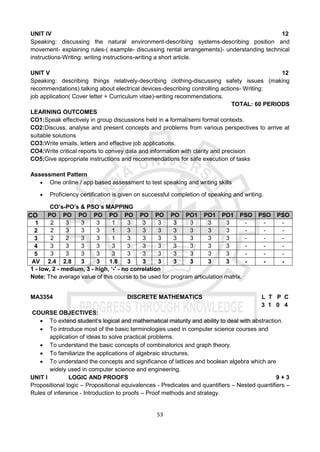 53
UNIT IV 12
Speaking: discussing the natural environment-describing systems-describing position and
movement- explaining rules-( example- discussing rental arrangements)- understanding technical
instructions-Writing: writing instructions-writing a short article.
UNIT V 12
Speaking: describing things relatively-describing clothing-discussing safety issues (making
recommendations) talking about electrical devices-describing controlling actions- Writing:
job application( Cover letter + Curriculum vitae)-writing recommendations.
TOTAL: 60 PERIODS
LEARNING OUTCOMES
CO1:Speak effectively in group discussions held in a formal/semi formal contexts.
CO2:Discuss, analyse and present concepts and problems from various perspectives to arrive at
suitable solutions
CO3:Write emails, letters and effective job applications.
CO4:Write critical reports to convey data and information with clarity and precision
CO5:Give appropriate instructions and recommendations for safe execution of tasks
Assessment Pattern
 One online / app based assessment to test speaking and writing skills
 Proficiency certification is given on successful completion of speaking and writing.
CO’s-PO’s & PSO’s MAPPING
CO PO
1
PO
2
PO
3
PO
4
PO
5
PO
6
PO
7
PO
8
PO
9
PO1
0
PO1
1
PO1
2
PSO
1
PSO
2
PSO
3
1 2 3 3 3 1 3 3 3 3 3 3 3 - - -
2 2 3 3 3 1 3 3 3 3 3 3 3 - - -
3 2 2 3 3 1 3 3 3 3 3 3 3 - - -
4 3 3 3 3 3 3 3 3 3 3 3 3 - - -
5 3 3 3 3 3 3 3 3 3 3 3 3 - - -
AV
g.
2.4 2.8 3 3 1.8 3 3 3 3 3 3 3 - - -
1 - low, 2 - medium, 3 - high, ‘-' - no correlation
Note: The average value of this course to be used for program articulation matrix.
MA3354 DISCRETE MATHEMATICS L T P C
3 1 0 4
COURSE OBJECTIVES:
 To extend student’s logical and mathematical maturity and ability to deal with abstraction.
 To introduce most of the basic terminologies used in computer science courses and
application of ideas to solve practical problems.
 To understand the basic concepts of combinatorics and graph theory.
 To familiarize the applications of algebraic structures.
 To understand the concepts and significance of lattices and boolean algebra which are
widely used in computer science and engineering.
UNIT I LOGIC AND PROOFS 9 + 3
Propositional logic – Propositional equivalences - Predicates and quantifiers – Nested quantifiers –
Rules of inference - Introduction to proofs – Proof methods and strategy.
 