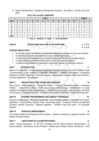 58
5. Raghu Ramakrishnan, “Database Management Systems'', 4th Edition, Tata Mc Graw Hill,
2010.
CO’s- PO’s & PSO’s MAPPING
CO’s
PO’s PSO’s
1 2 3 4 5 6 7 8 9 10 11 12 1 2 3
1 2 2 3 3 - - - - 3 1 2 1 2 3 3
2 2 3 1 3 1 - - - 1 2 2 1 3 3 3
3 2 2 2 1 1 - - - 2 3 1 2 1 1 2
4 2 2 3 1 - - - - 1 2 1 2 2 2 2
5 3 1 3 2 1 - - - 1 3 1 1 2 1 1
AVG 2 2 2 2 1 - - - 2 2 1 1 2 2 2
1 - low, 2 - medium, 3 - high, ‘-‘ - no correlation
AD3351 DESIGN AND ANALYSIS OF ALGORITHMS L T P C
3 0 2 4
COURSE OBJECTIVES:
 To critically analyze the efficiency of alternative algorithmic solutions for the same problem
 To illustrate brute force and divide and conquer design techniques.
 To explain dynamic programming and greedy techniques for solving various problems.
 To apply iterative improvement technique to solve optimization problems
 To examine the limitations of algorithmic power and handling it in different problems.
UNIT I INTRODUCTION 8
Notion of an Algorithm – Fundamentals of Algorithmic Problem Solving – Important Problem Types
–Fundamentals of the Analysis of Algorithm Efficiency – Analysis Framework - Asymptotic
Notations and their properties – Empirical analysis - Mathematical analysis of Recursive and Non-
recursive algorithms – Visualization.
UNIT II BRUTE FORCE AND DIVIDE AND CONQUER 10
Brute Force – String Matching - Exhaustive Search - Traveling Salesman Problem - Knapsack
Problem - Assignment problem. Divide and Conquer Methodology – Multiplication of Large
Integers and Strassen’s Matrix Multiplication – Closest-Pair and Convex - Hull Problems. Decrease
and Conquer: - Topological Sorting – Transform and Conquer: Presorting – Heaps and Heap Sort.
UNIT III DYNAMIC PROGRAMMING AND GREEDY TECHNIQUE 10
Dynamic programming – Principle of optimality - Coin changing problem – Warshall’s and Floyd‘s
algorithms – Optimal Binary Search Trees - Multi stage graph - Knapsack Problem and Memory
functions. Greedy Technique – Dijkstra’s algorithm - Huffman Trees and codes - 0/1 Knapsack
problem.
UNIT IV ITERATIVE IMPROVEMENT 8
The Simplex Method-The Maximum-Flow Problem – Maximum Matching in Bipartite Graphs- The
Stable marriage Problem.
UNIT V LIMITATIONS OF ALGORITHM POWER 9
Lower - Bound Arguments - P, NP, NP- Complete and NP Hard Problems. Backtracking – N-
Queen problem - Hamiltonian Circuit Problem – Subset Sum Problem. Branch and Bound – LIFO
 